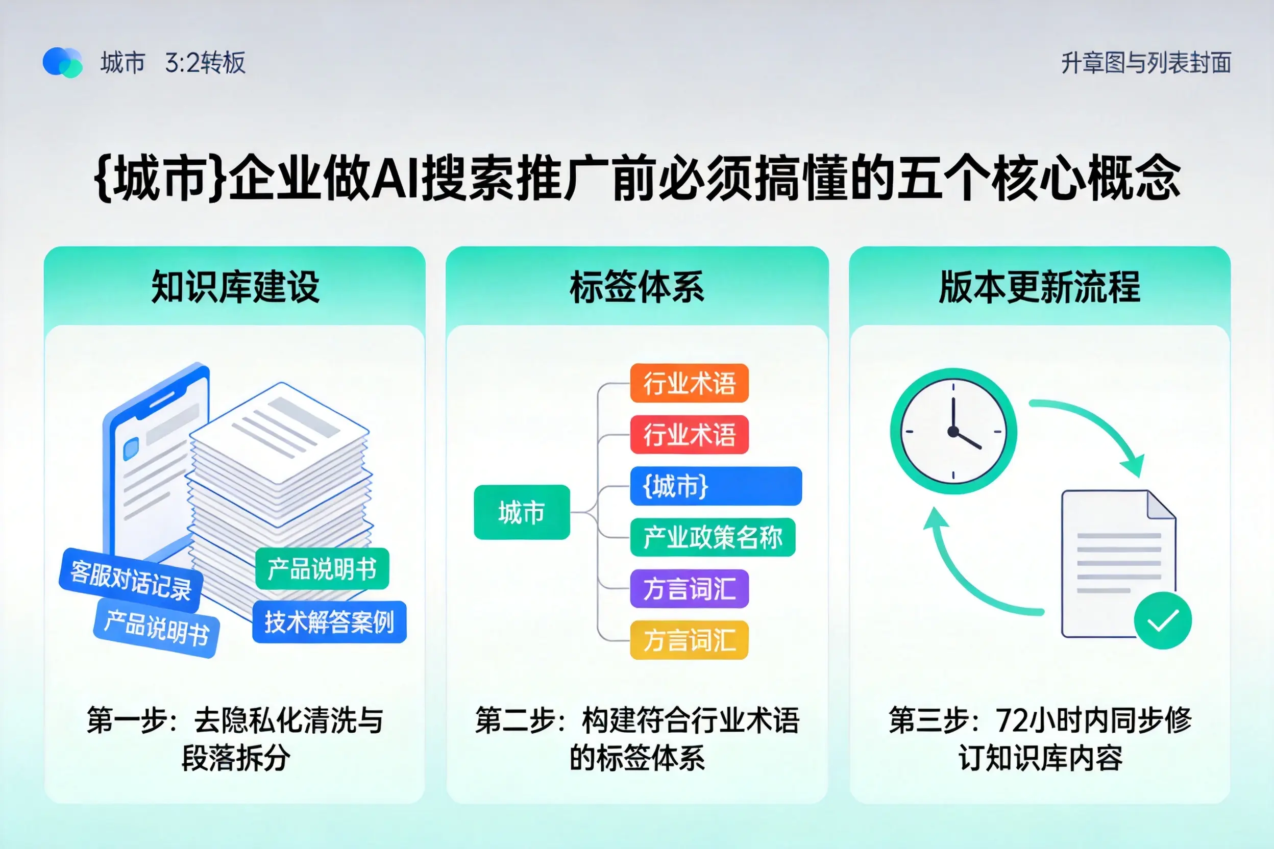 濮阳企业做AI搜索推广前必须搞懂的五个核心概念