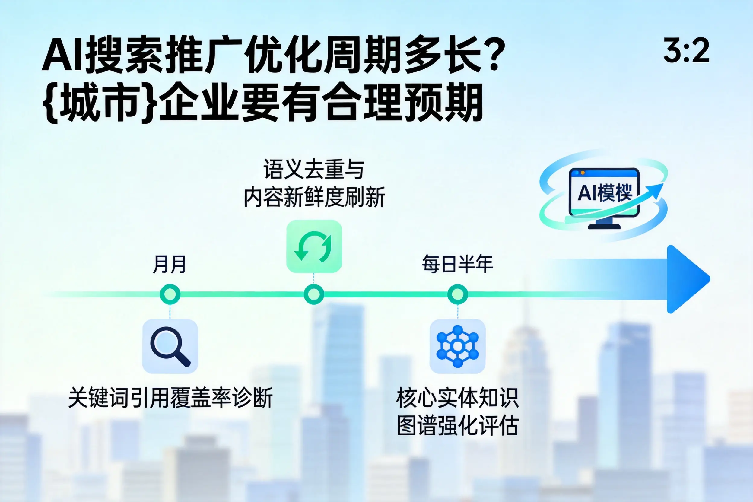 AI搜索推广优化周期多长？濮阳企业要有合理预期
