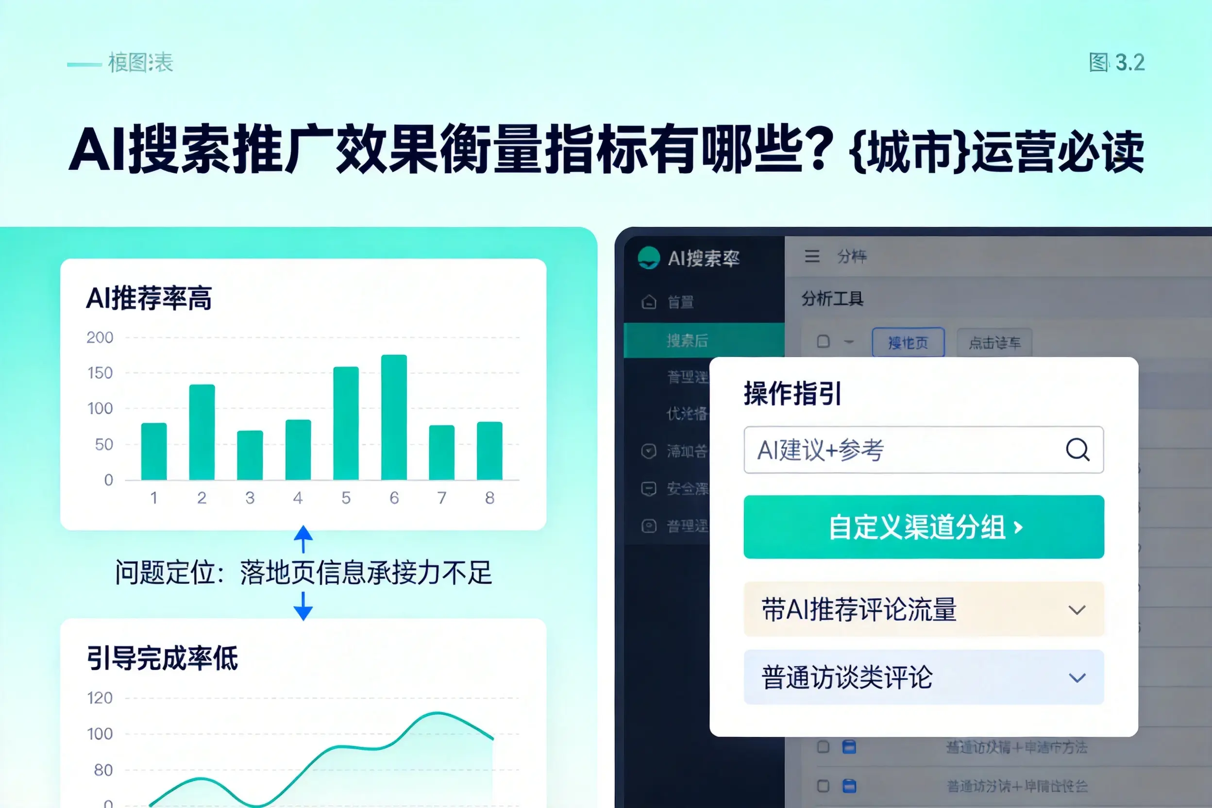 AI搜索推广效果衡量指标有哪些?濮阳运营必读