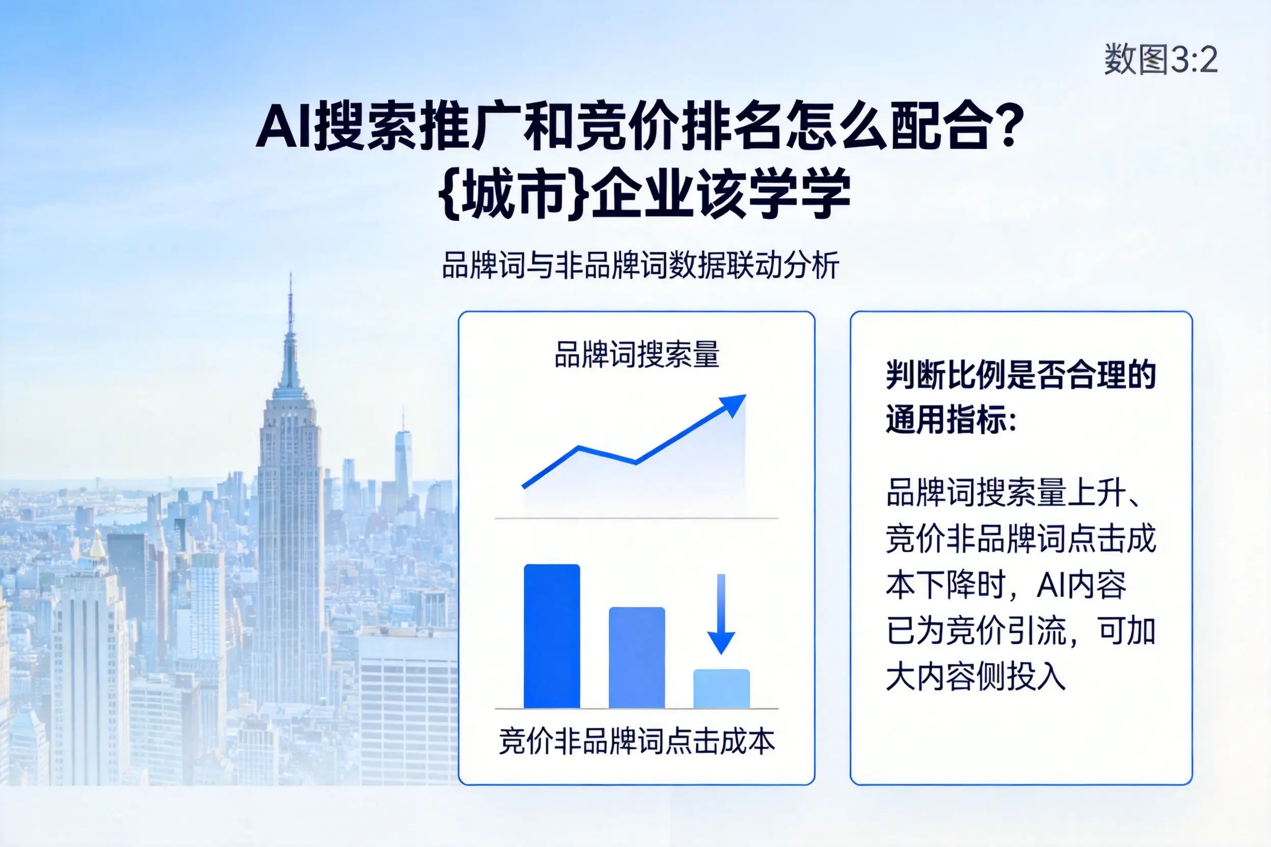 AI搜索推广和竞价排名怎么配合？濮阳企业该学学