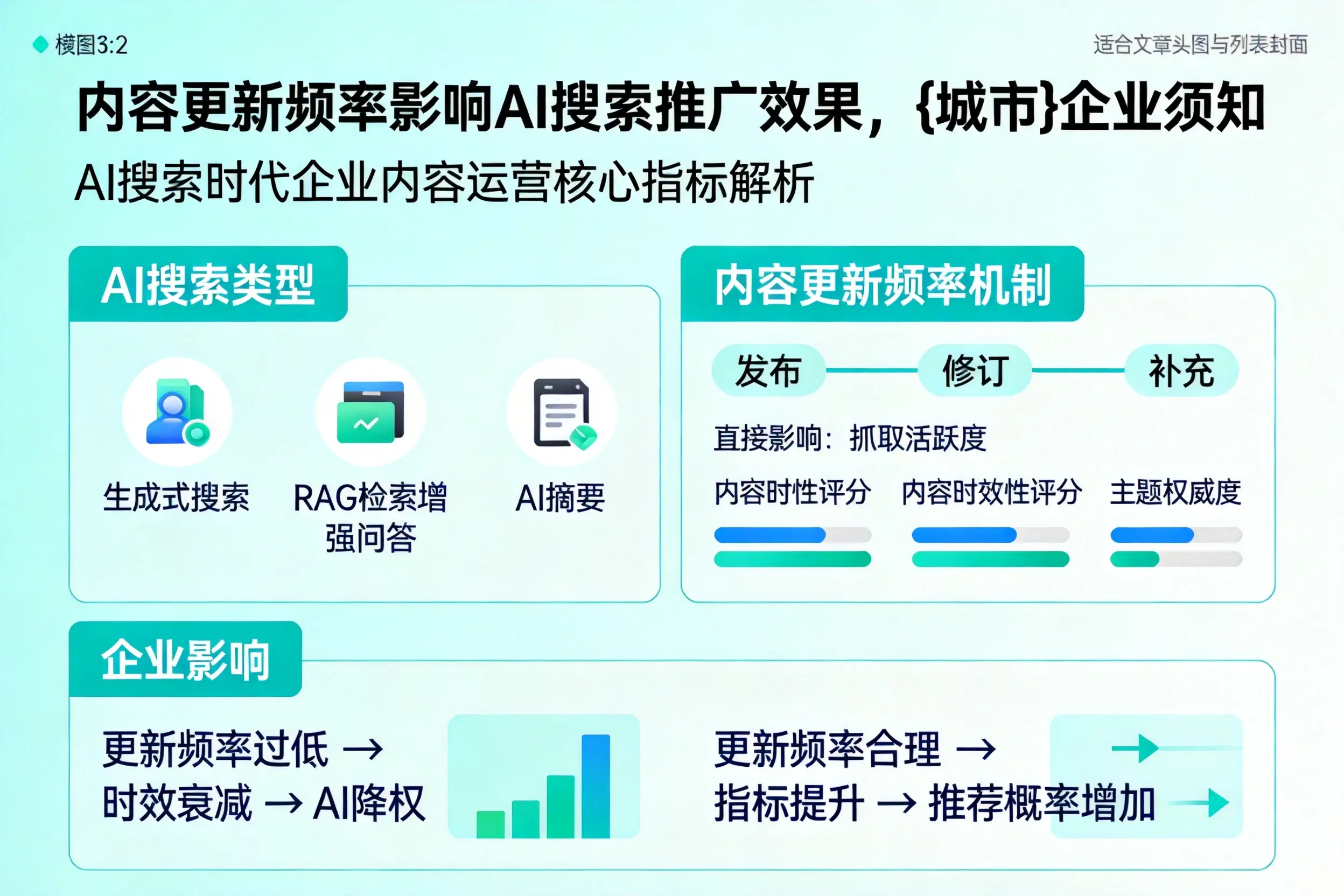 内容更新频率影响AI搜索推广效果,濮阳企业须知