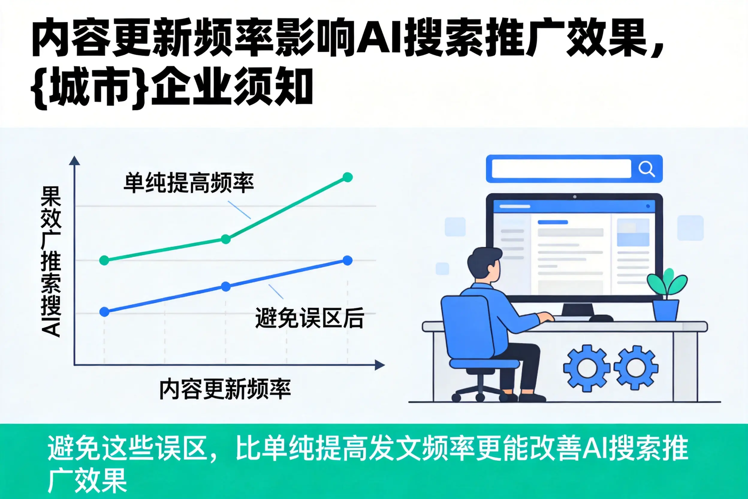 内容更新频率影响AI搜索推广效果,濮阳企业须知