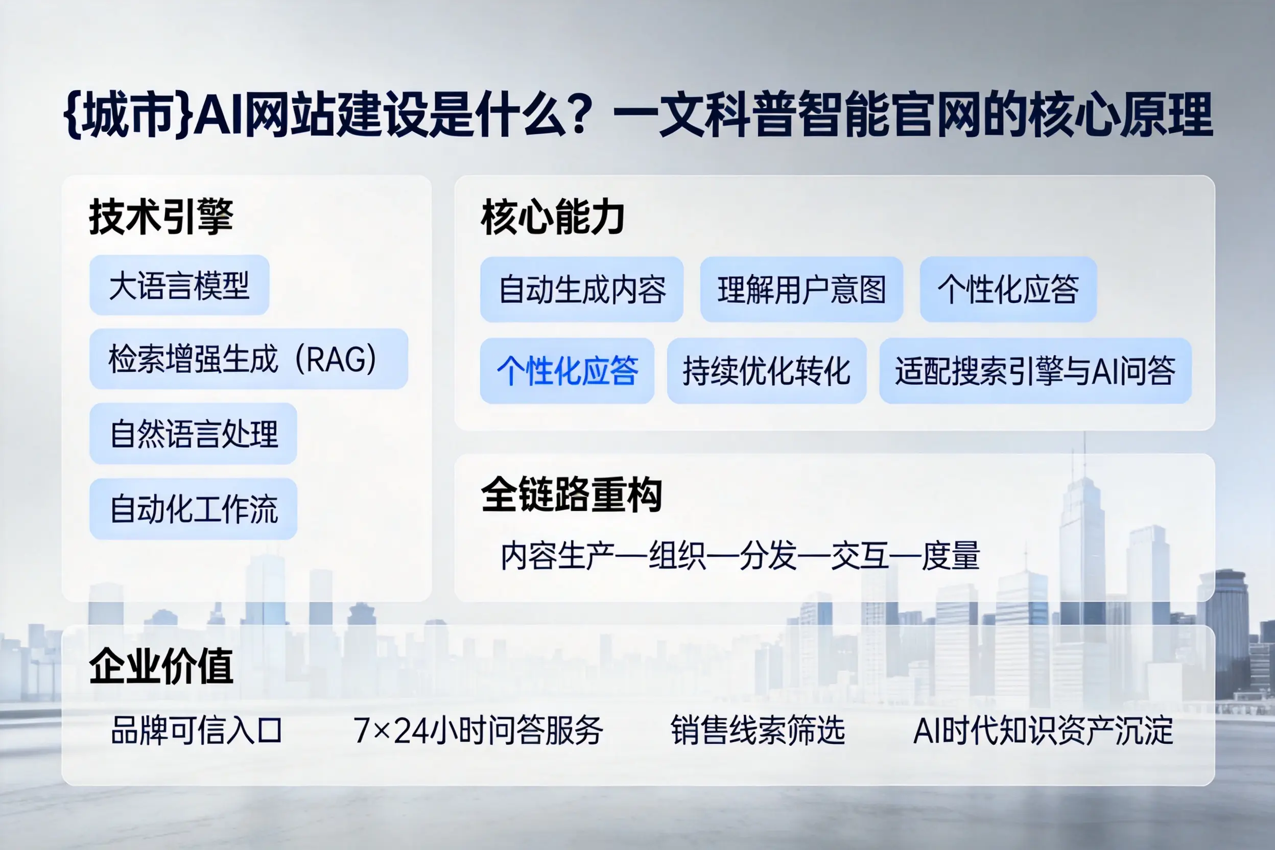 濮阳AI网站建设是什么?一文科普智能官网的核心原理