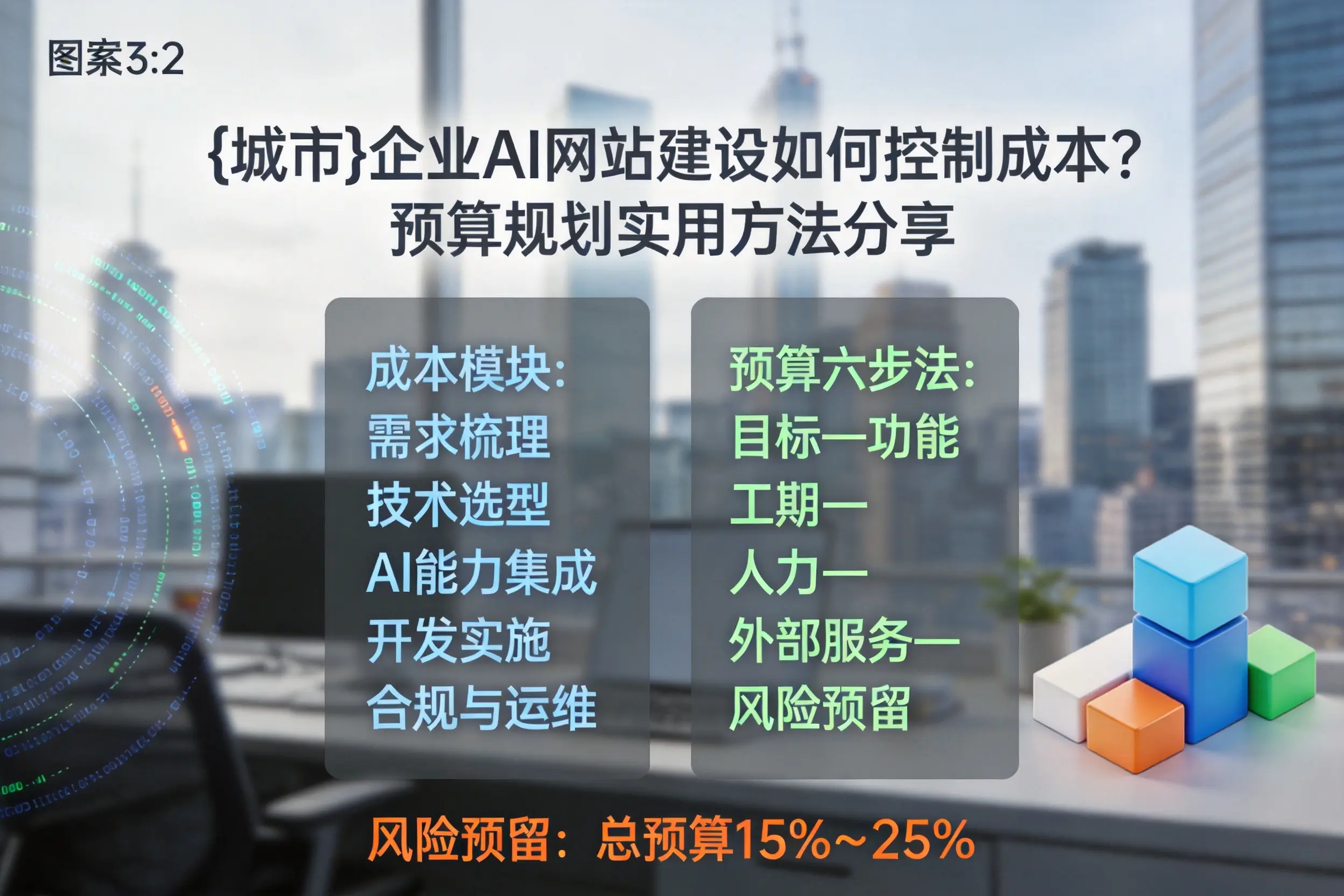 濮阳企业AI网站建设如何控制成本?预算规划实用方法分享