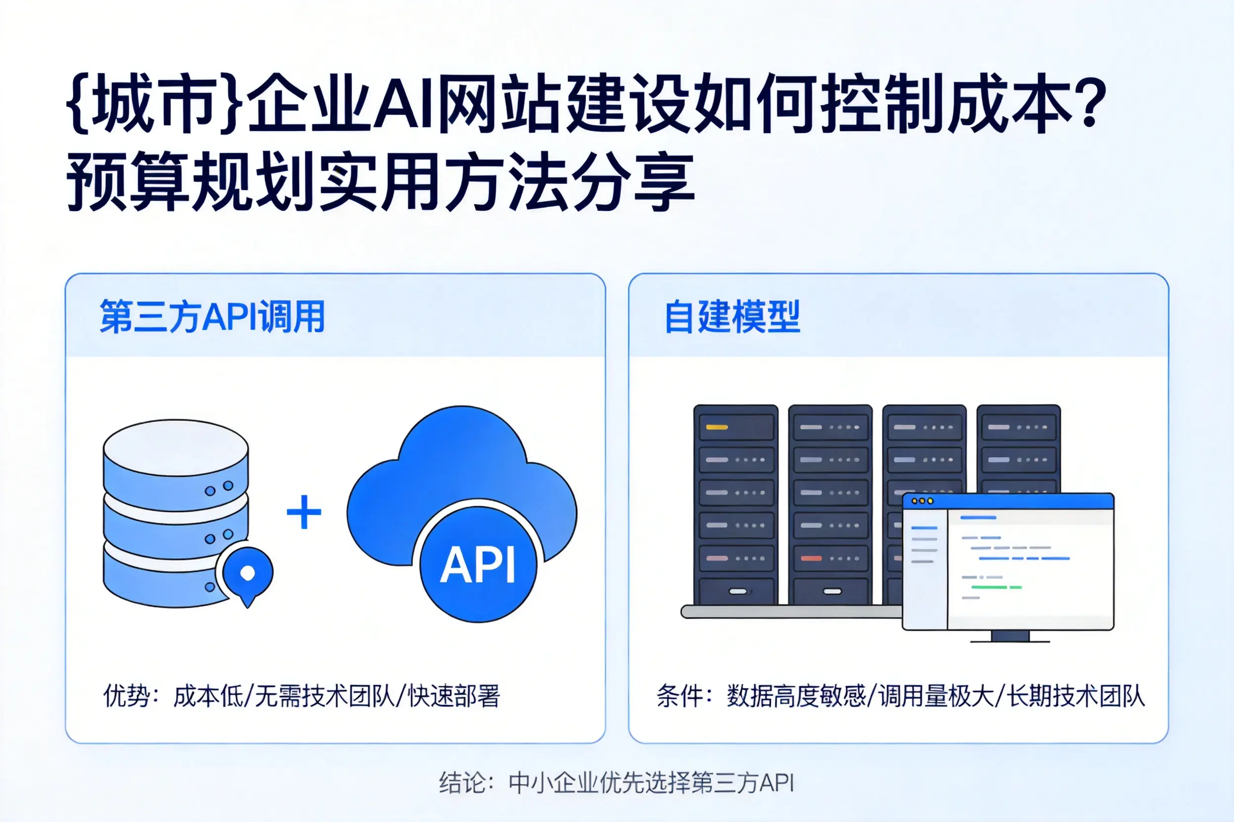 濮阳企业AI网站建设如何控制成本?预算规划实用方法分享