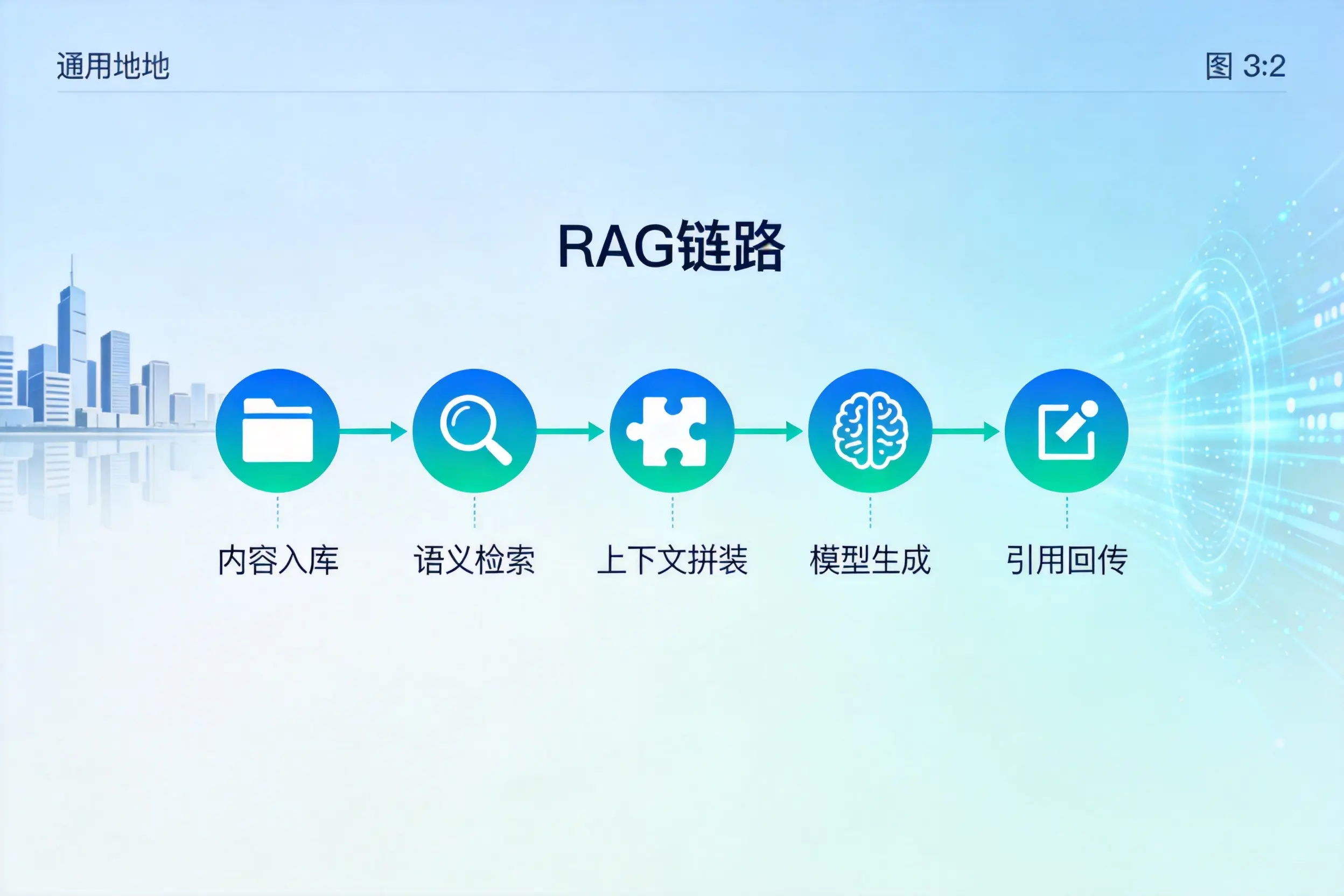 手把手教你濮阳AI网站建设：搭建智能官网的完整教程