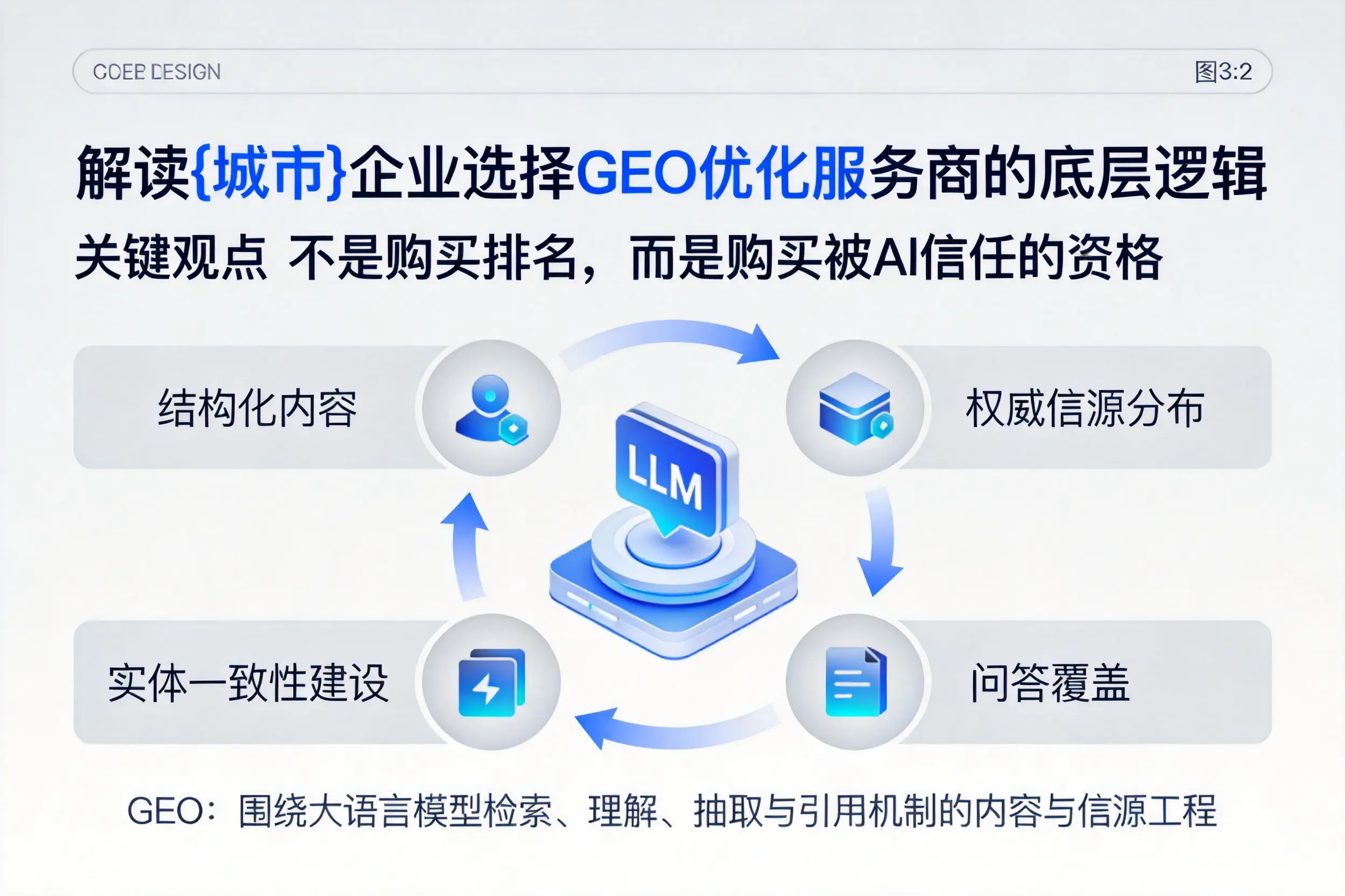 解读濮阳企业选择GEO优化服务商的底层逻辑