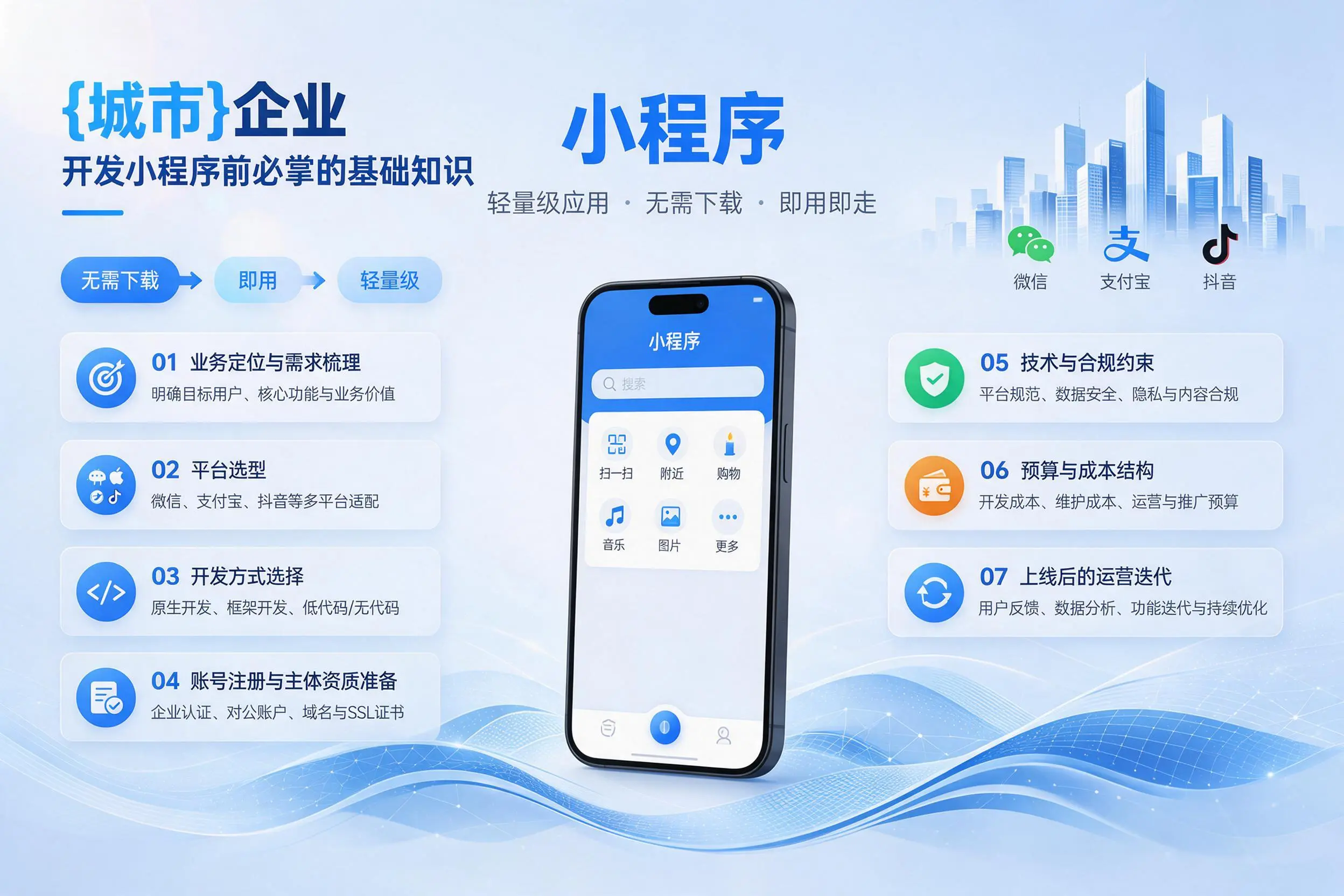 濮阳企业开发小程序前必须掌握的基础知识有哪些