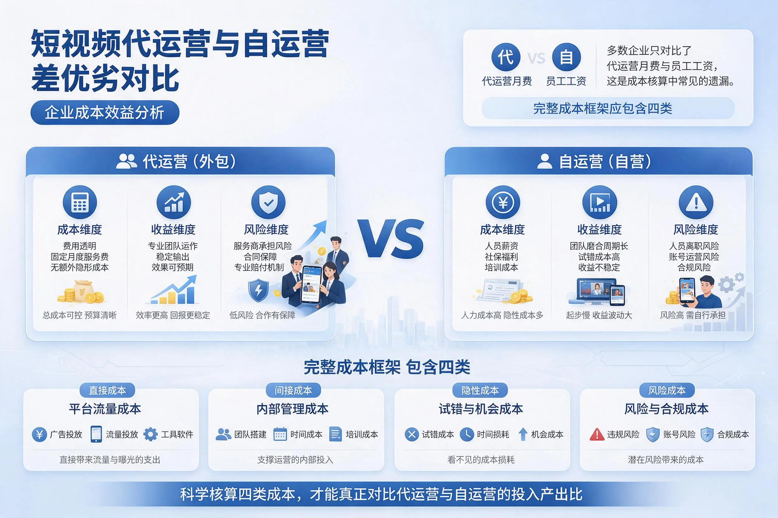 短视频代运营与自运营优劣对比:濮阳企业成本效益分析
