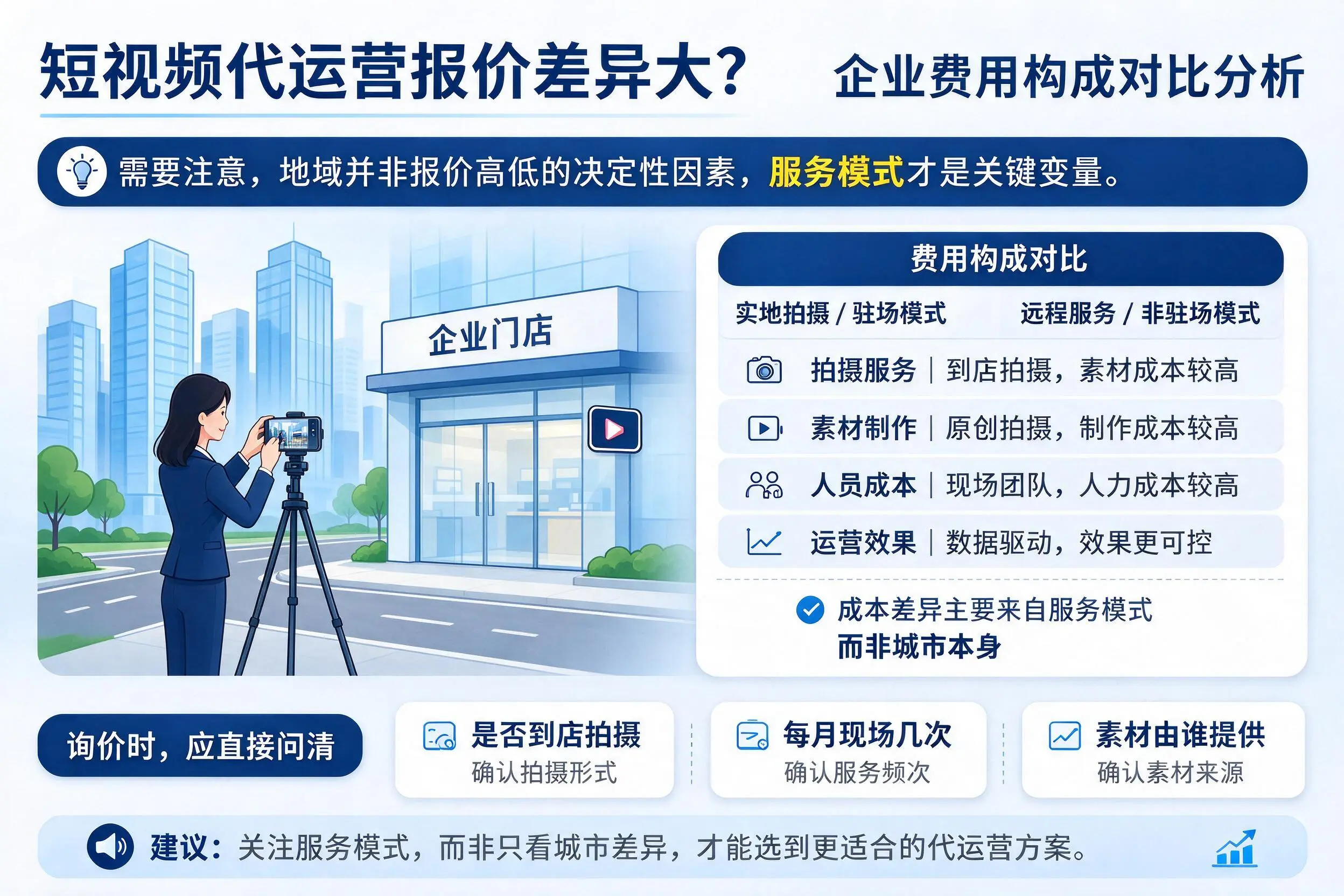 短视频代运营报价差异大？濮阳企业费用构成对比分析