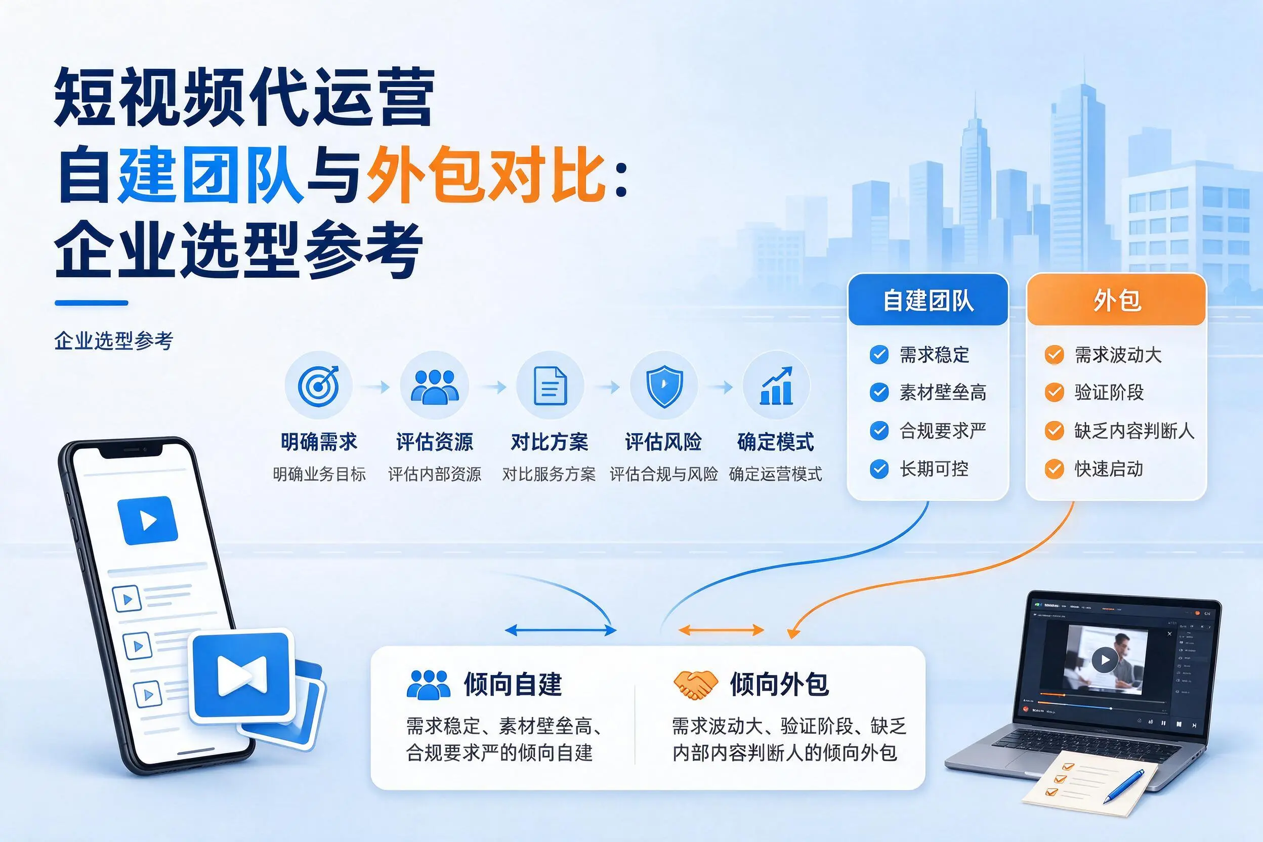 短视频代运营自建团队与外包对比：濮阳企业选型参考