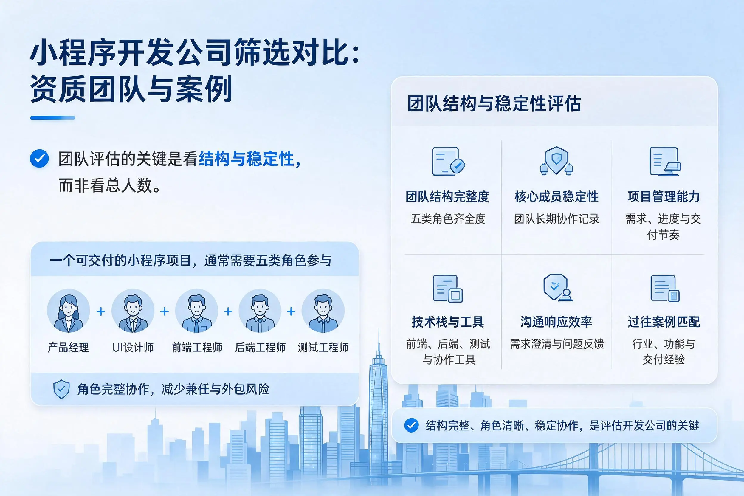 濮阳小程序开发公司筛选对比:资质团队与案例