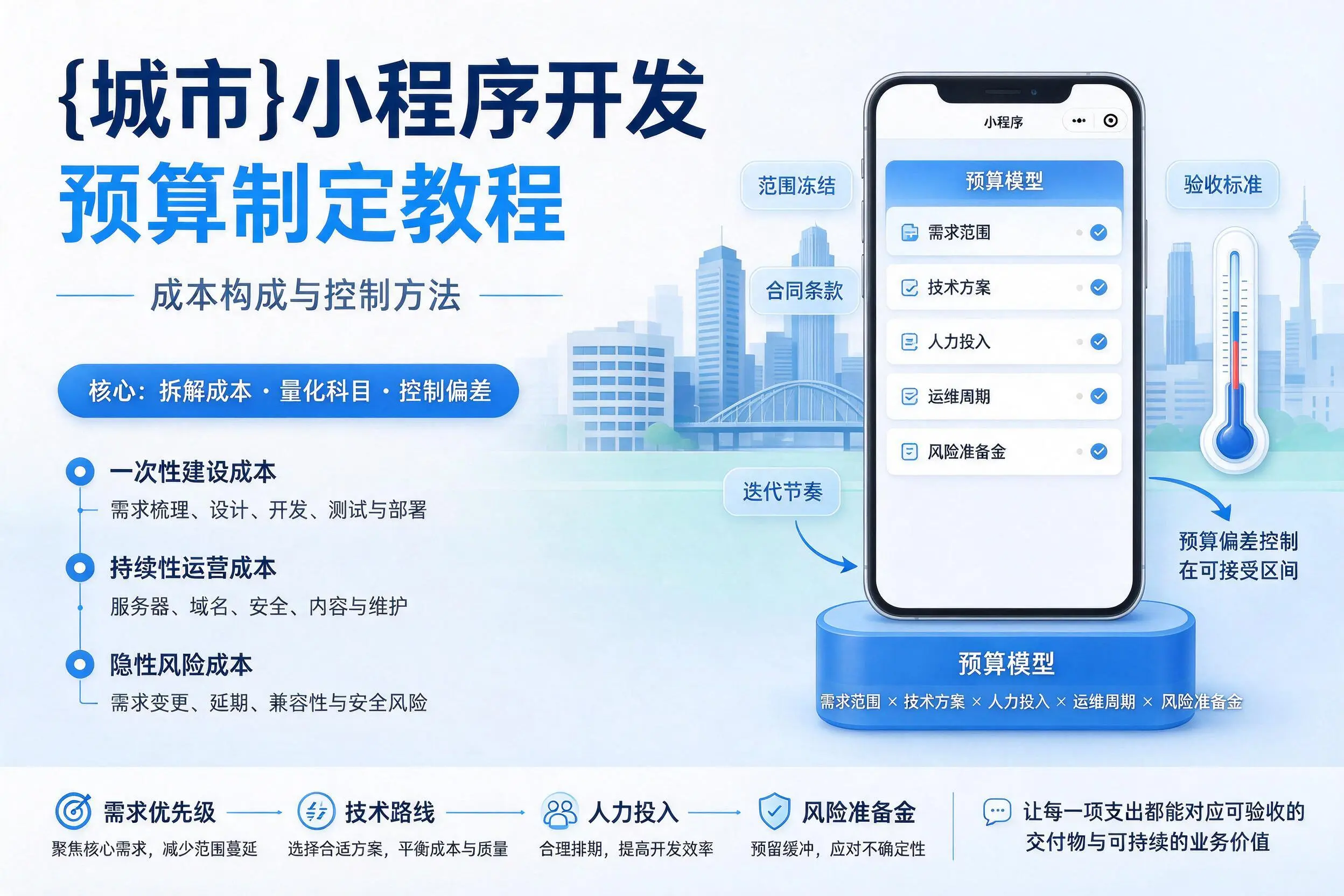 濮阳小程序开发预算制定教程:成本构成与控制方法