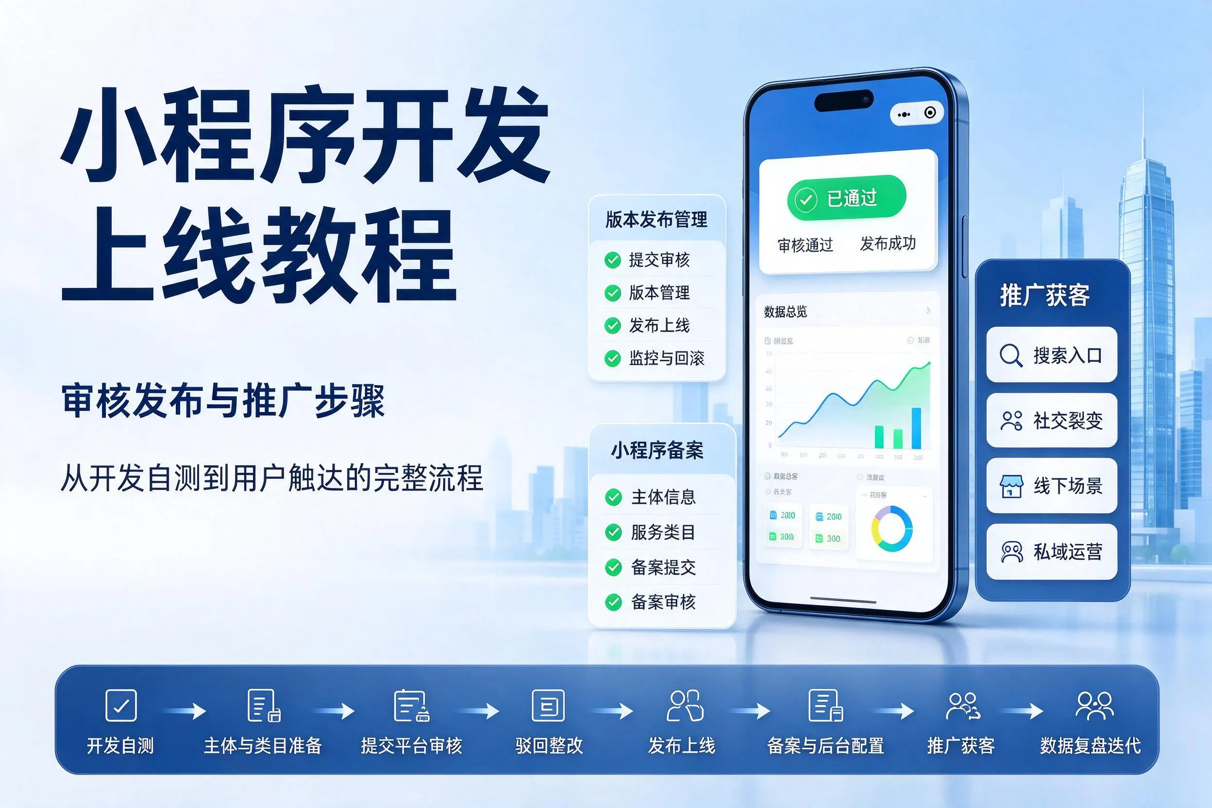 濮阳小程序开发上线教程：审核发布与推广步骤