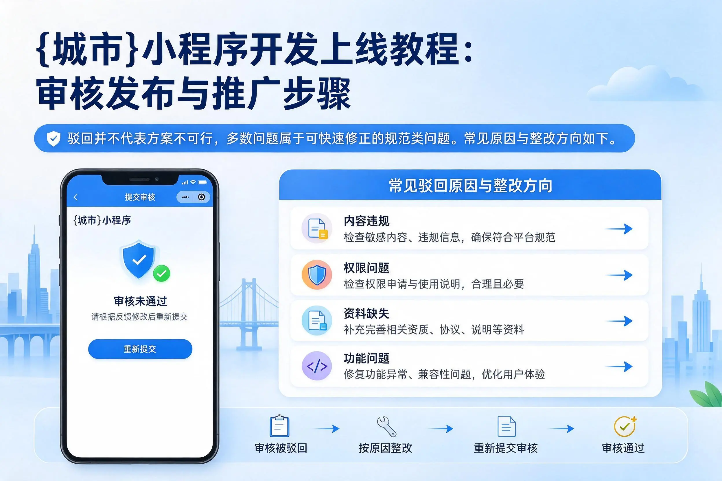 濮阳小程序开发上线教程：审核发布与推广步骤