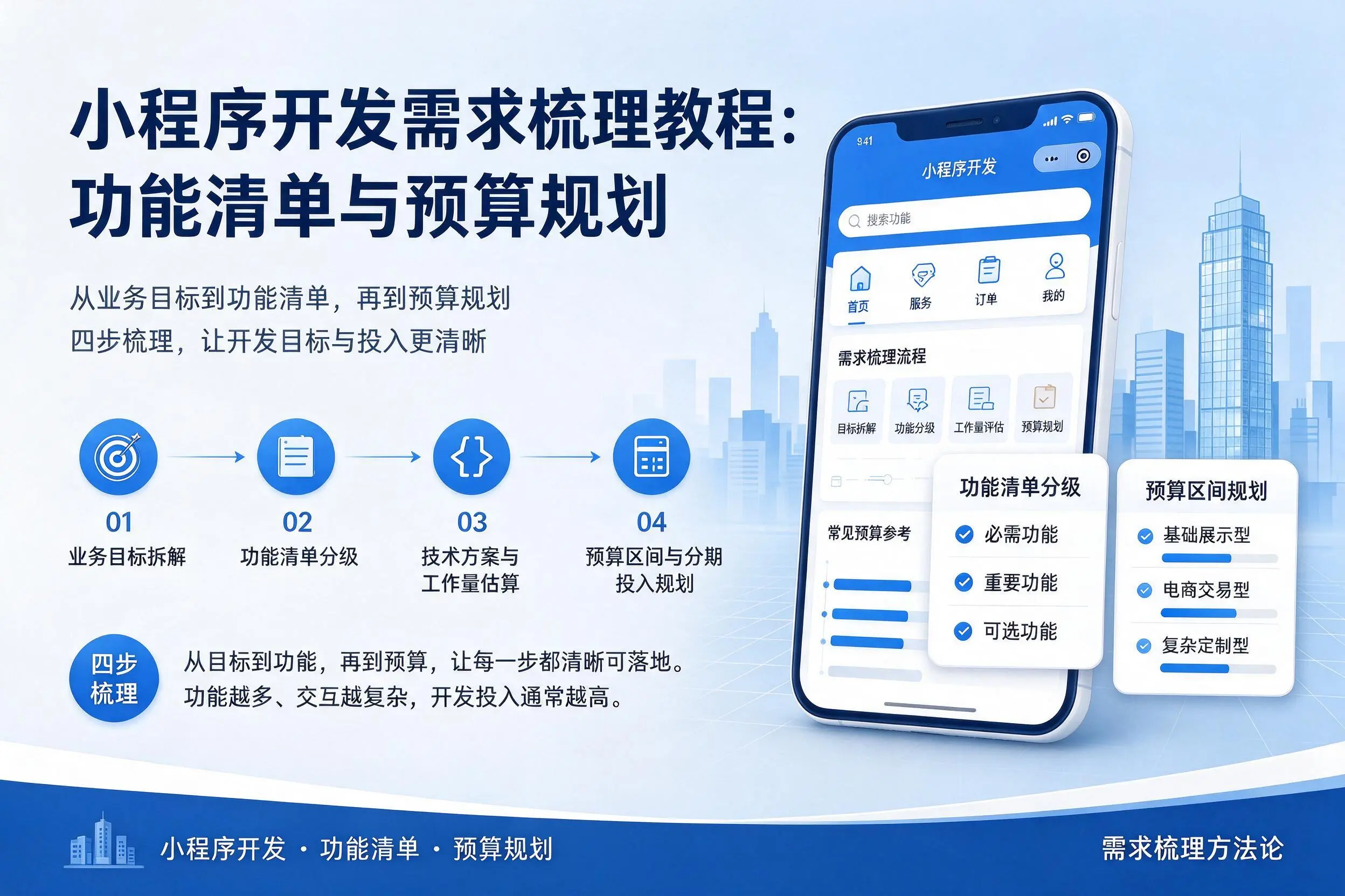 濮阳小程序开发需求梳理教程：功能清单与预算规划