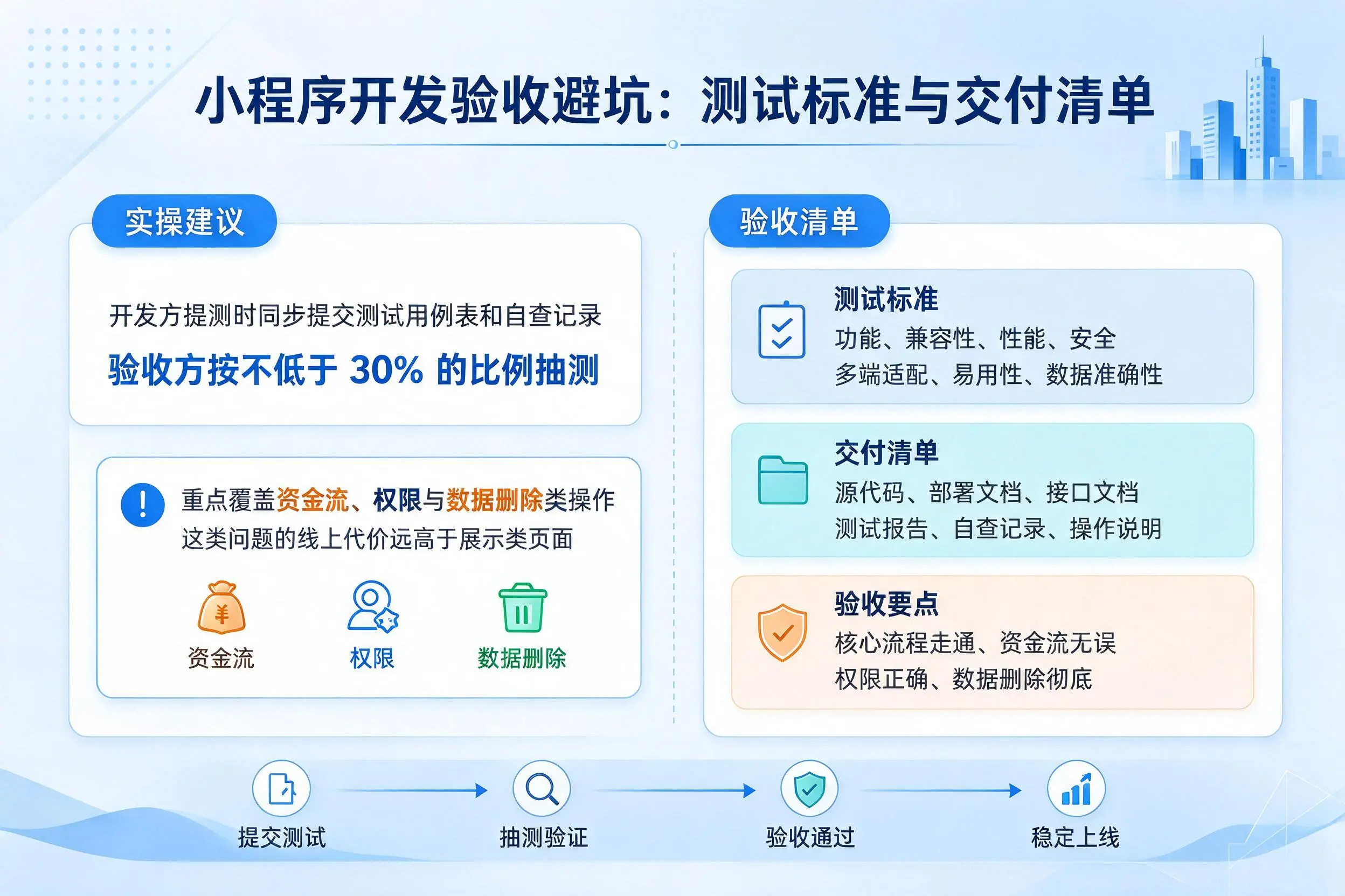 濮阳小程序开发验收避坑:测试标准与交付清单