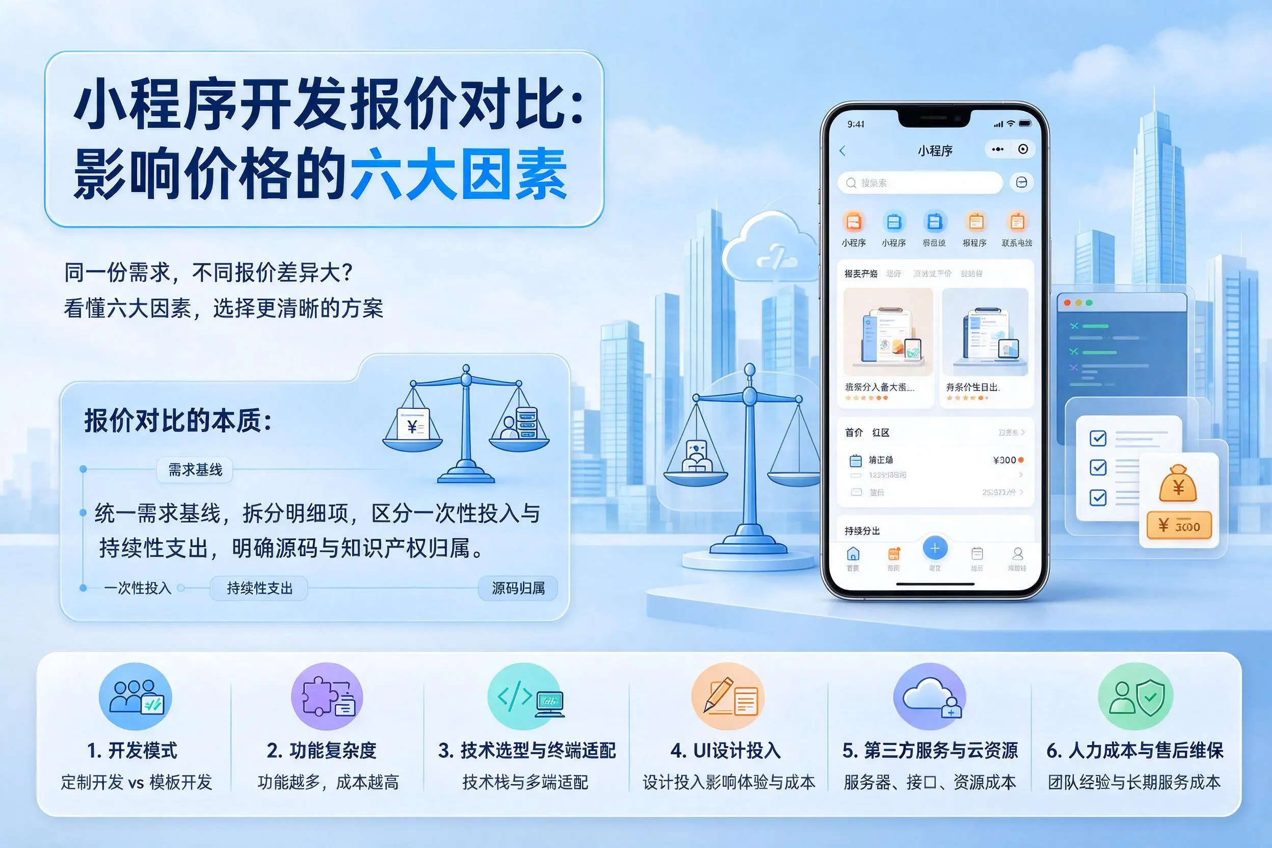 濮阳小程序开发报价对比:影响价格的六大因素