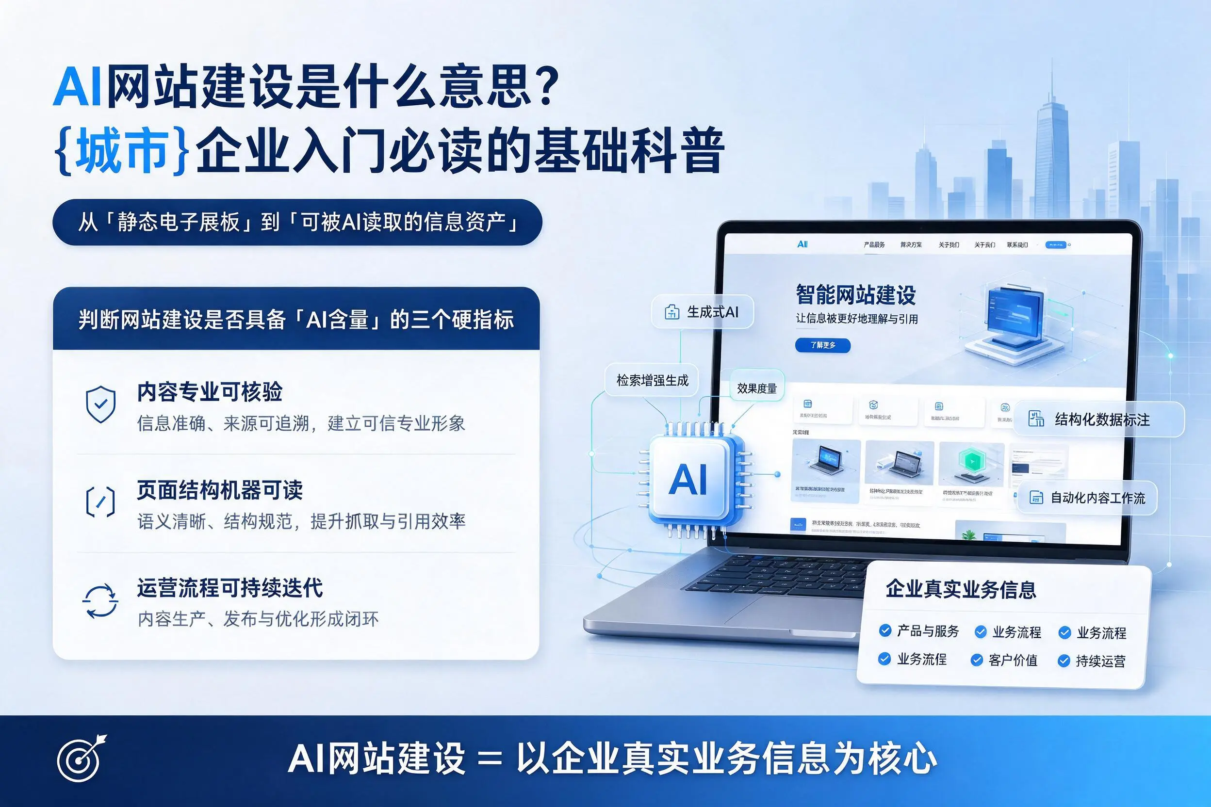 AI网站建设是什么意思?濮阳企业入门必读的基础科普