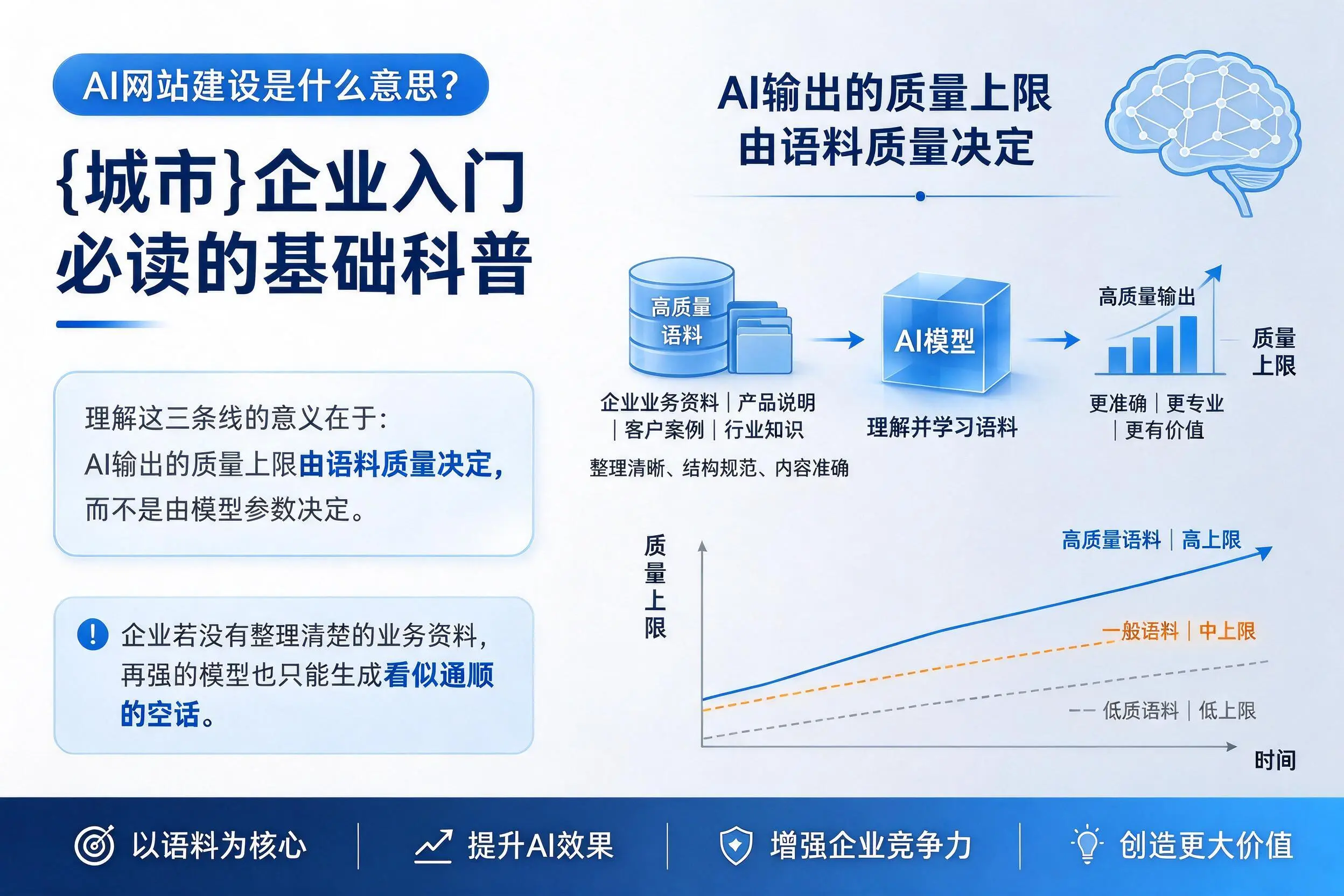 AI网站建设是什么意思?濮阳企业入门必读的基础科普