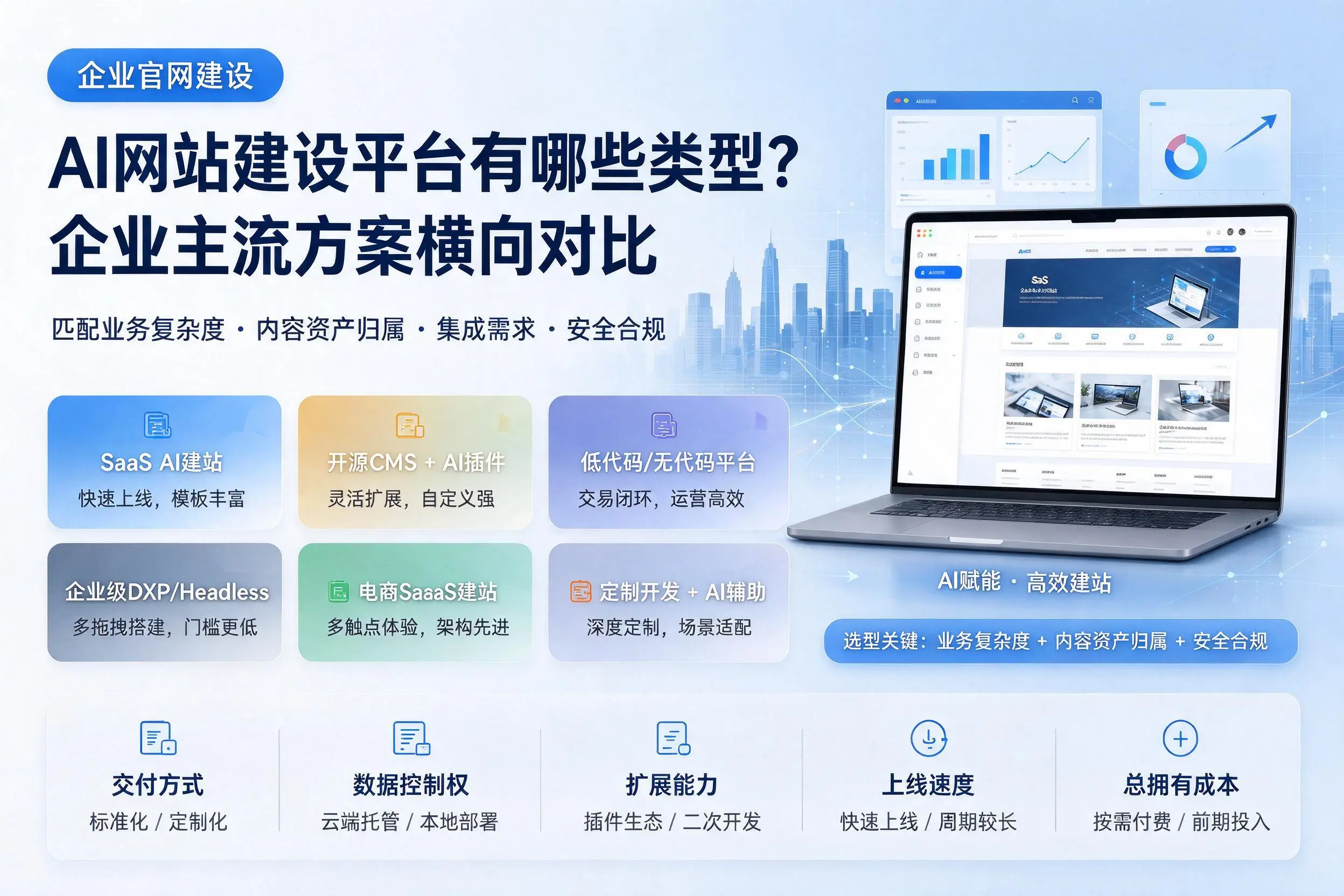 AI网站建设平台有哪些类型？濮阳企业主流方案横向对比