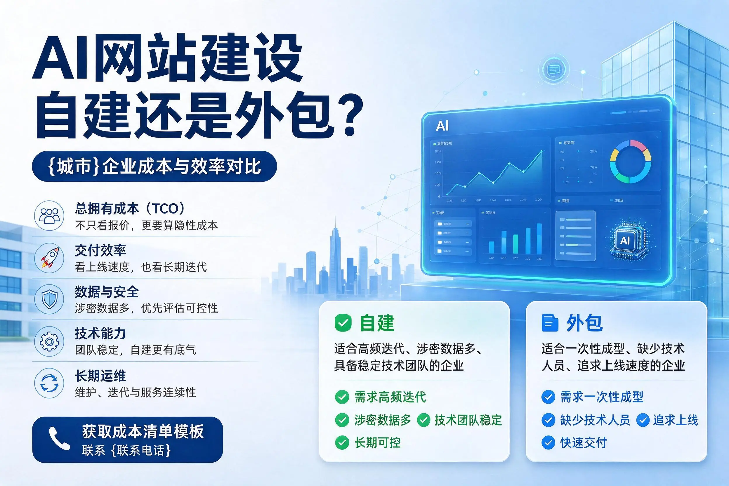 AI网站建设自建还是外包?濮阳企业成本与效率对比