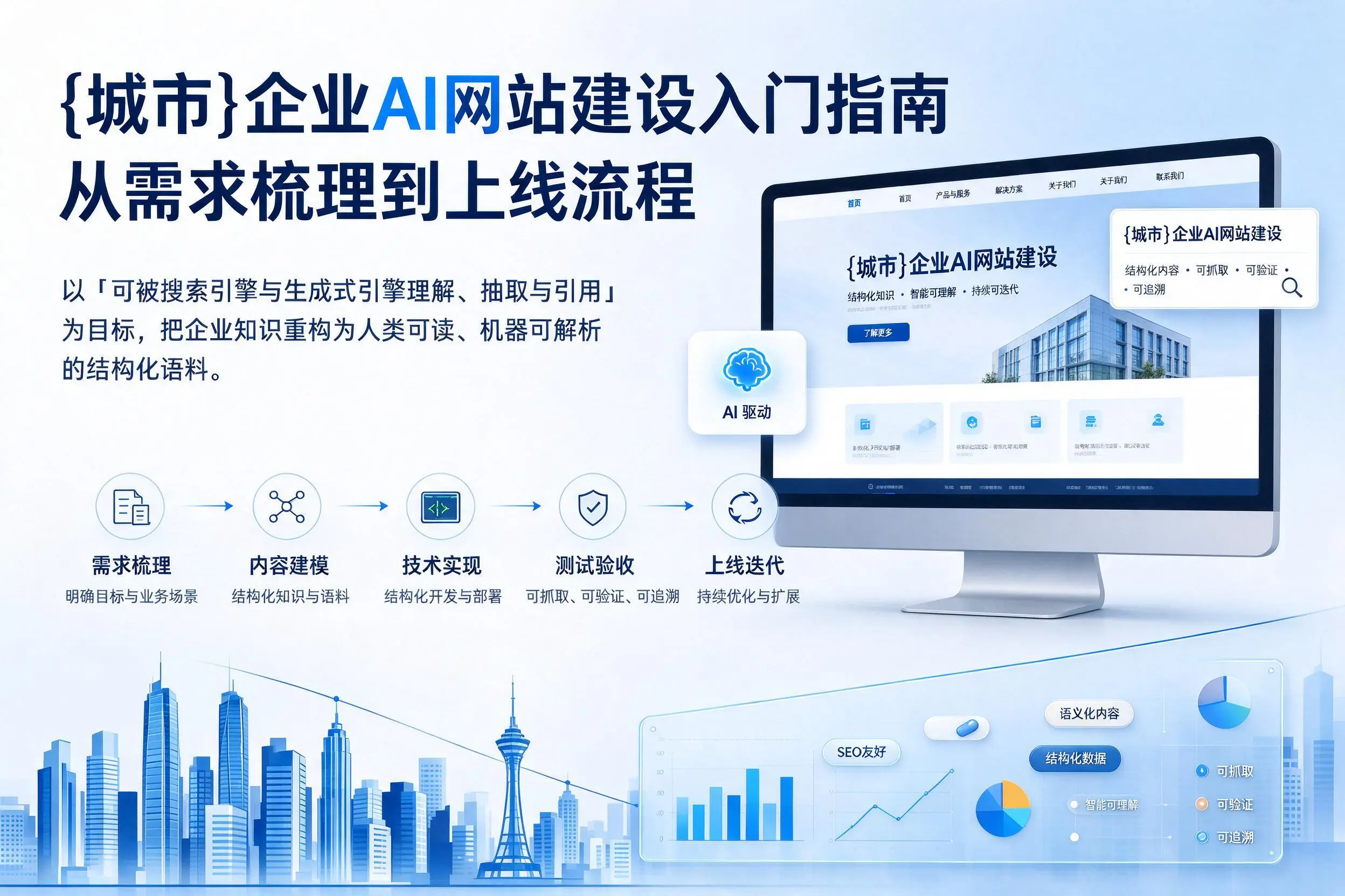濮阳企业AI网站建设入门指南：从需求梳理到上线流程