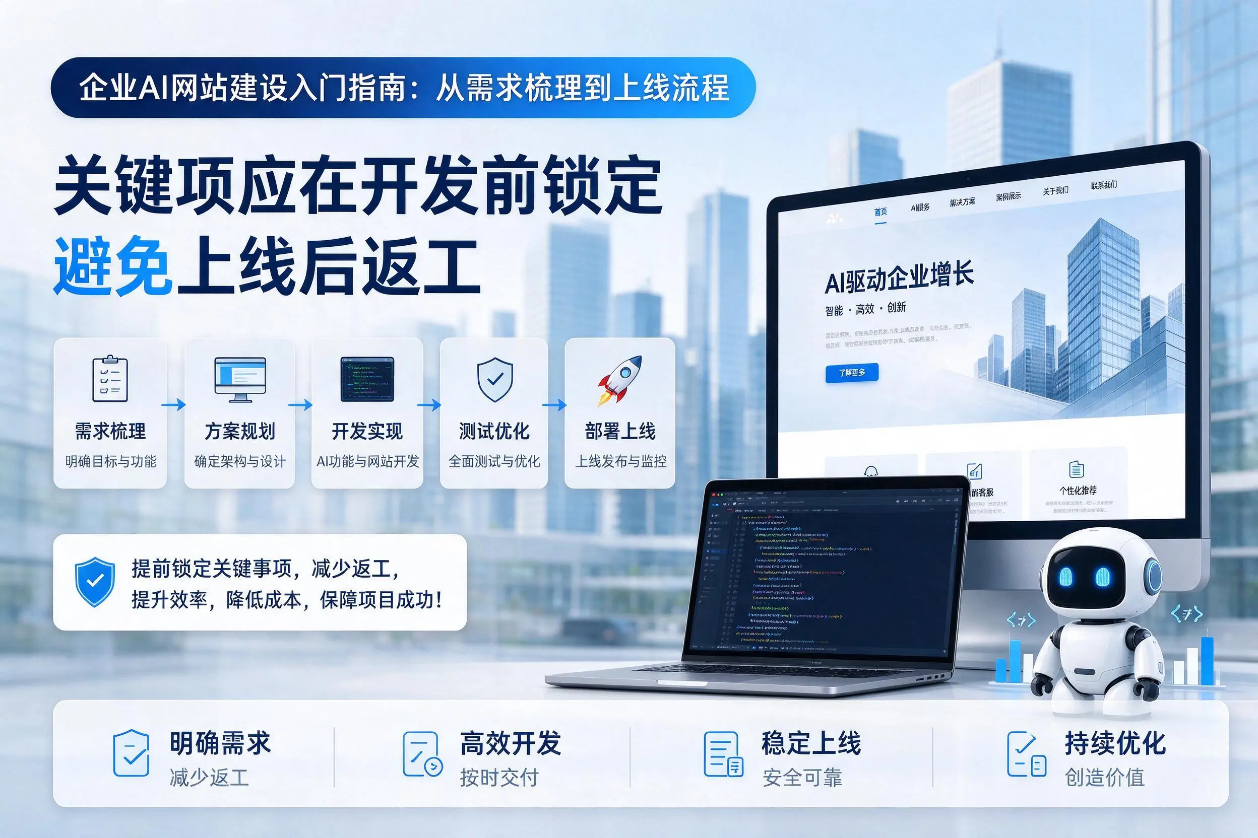 濮阳企业AI网站建设入门指南：从需求梳理到上线流程