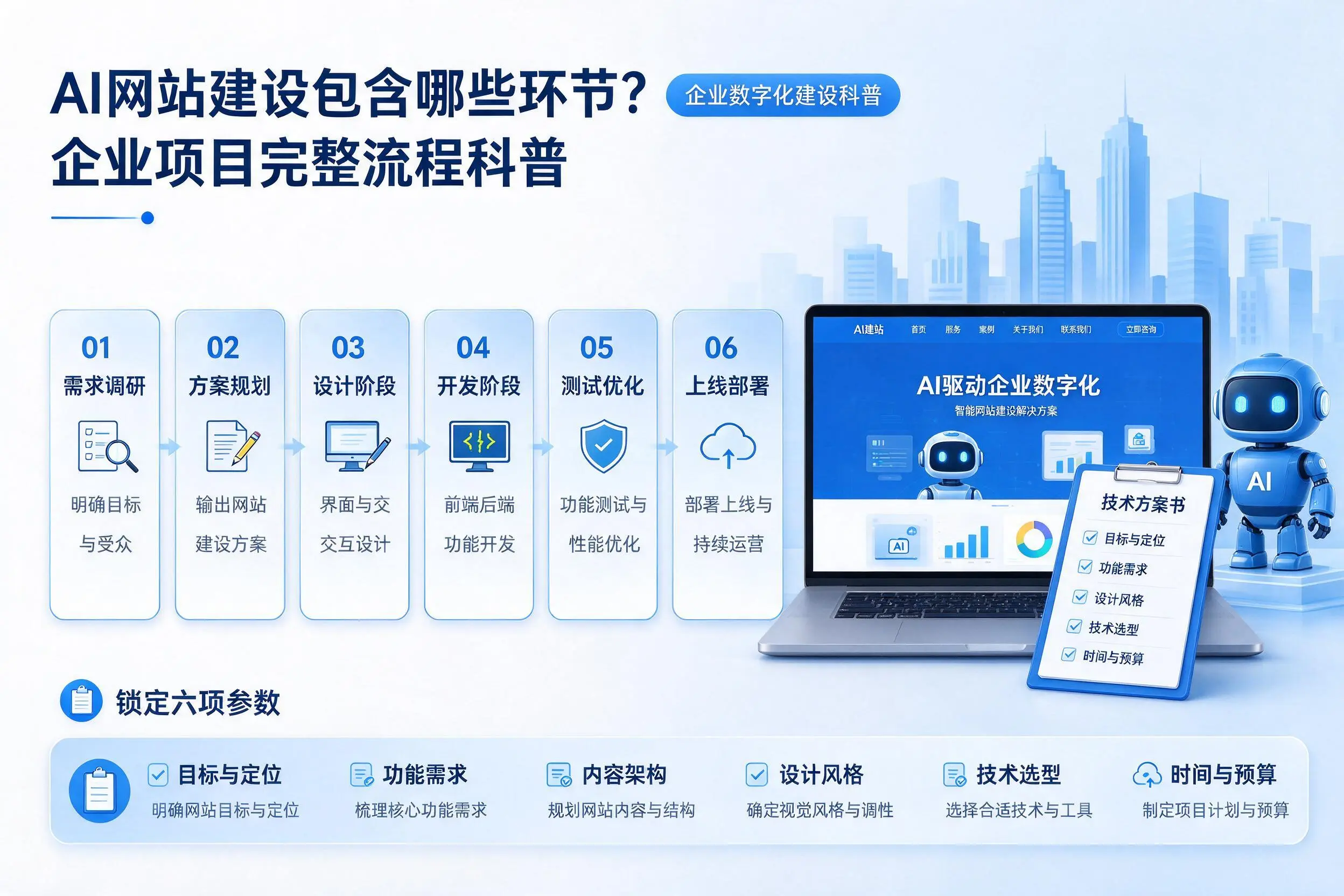 AI网站建设包含哪些环节？濮阳企业项目完整流程科普