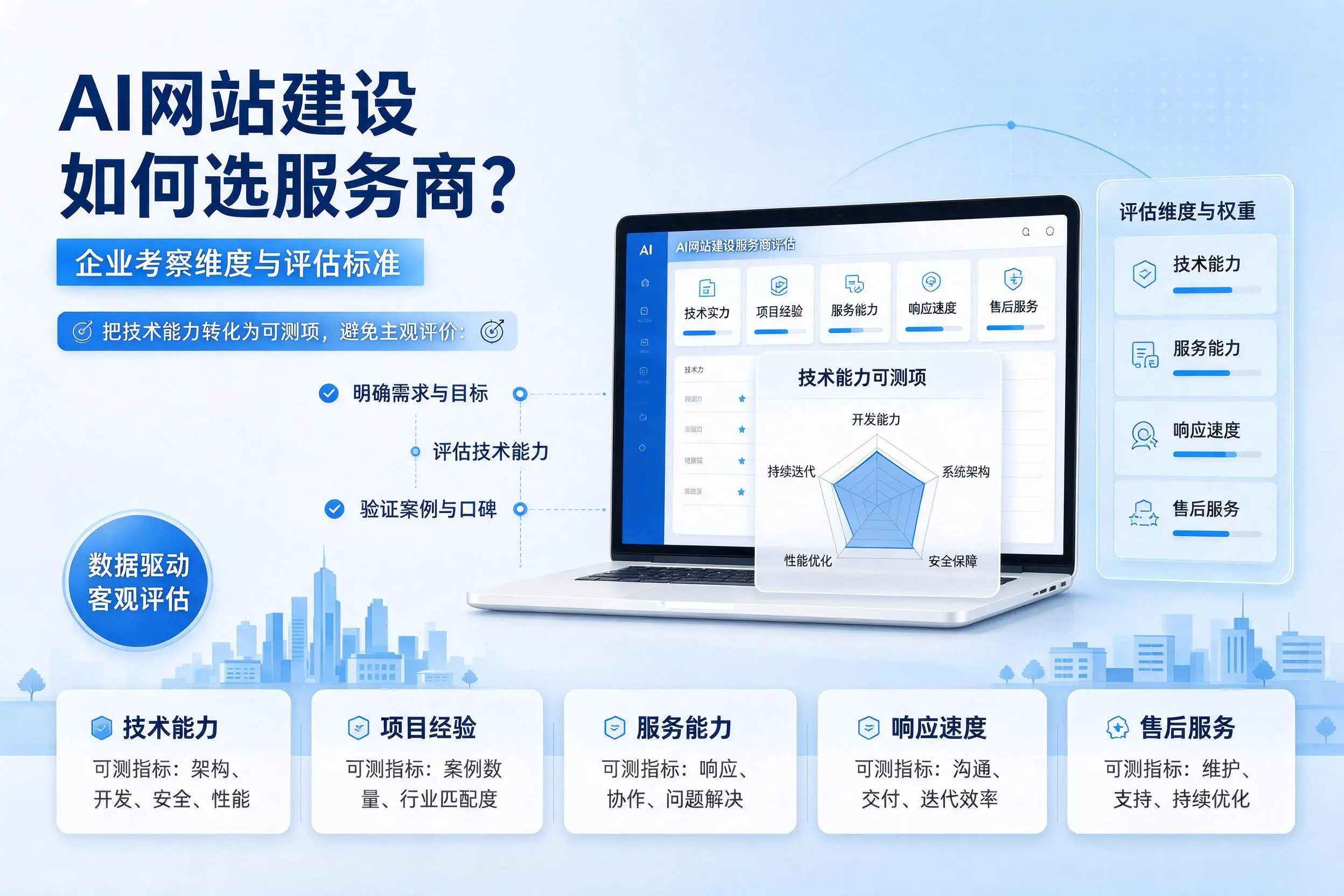 AI网站建设如何选服务商?濮阳企业考察维度与评估标准