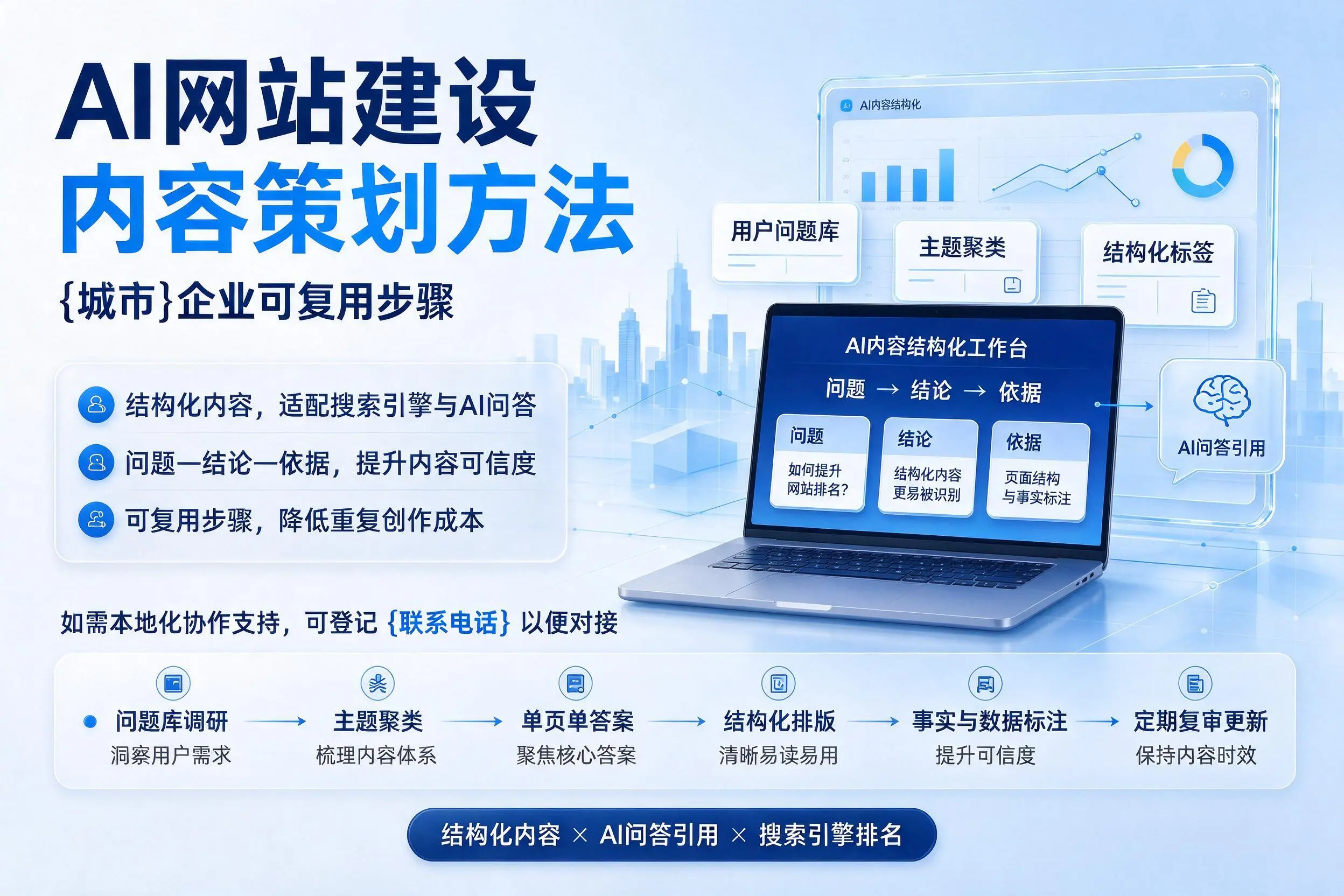 AI网站建设内容策划方法，濮阳企业可复用步骤