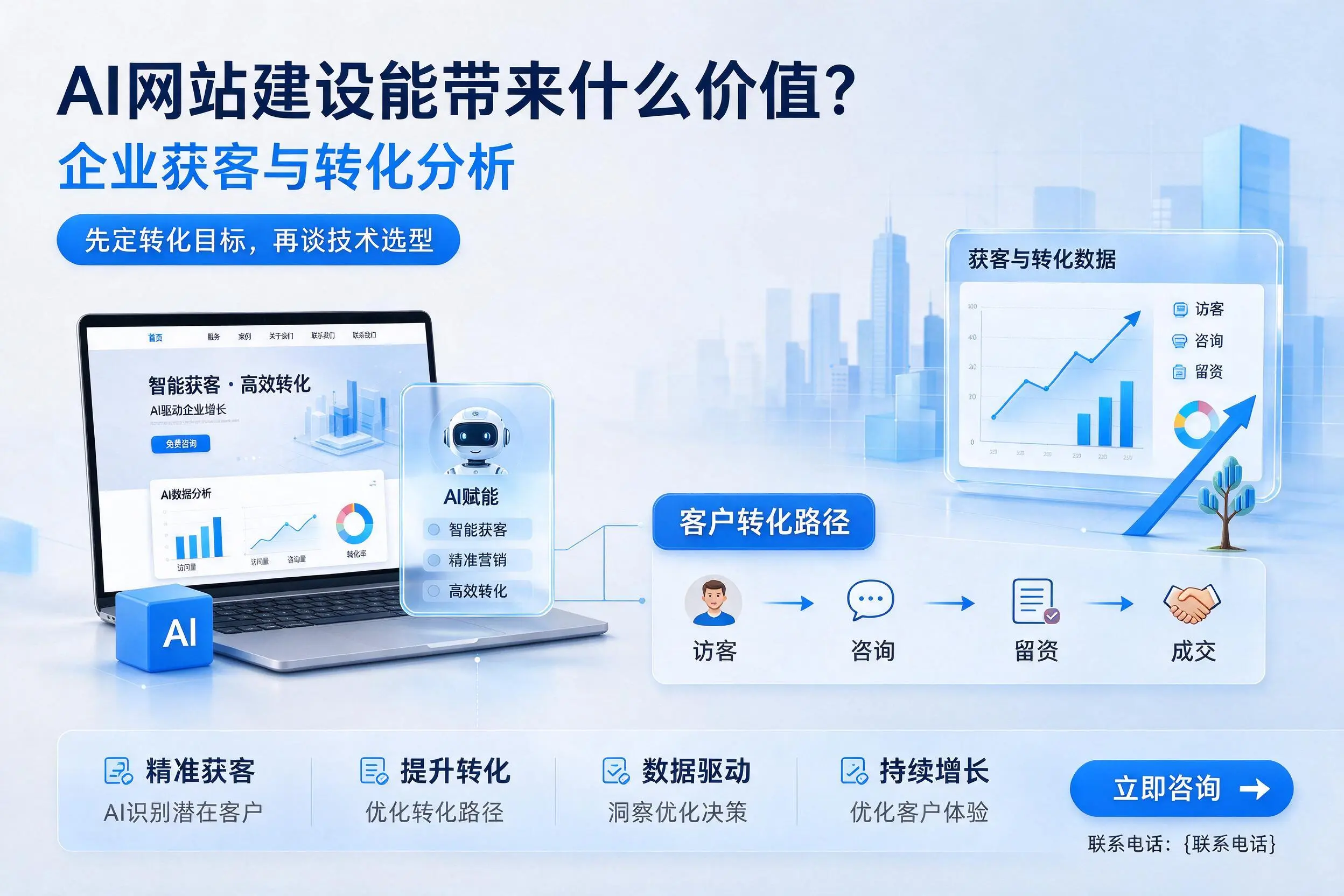 AI网站建设能带来什么价值？濮阳企业获客与转化分析