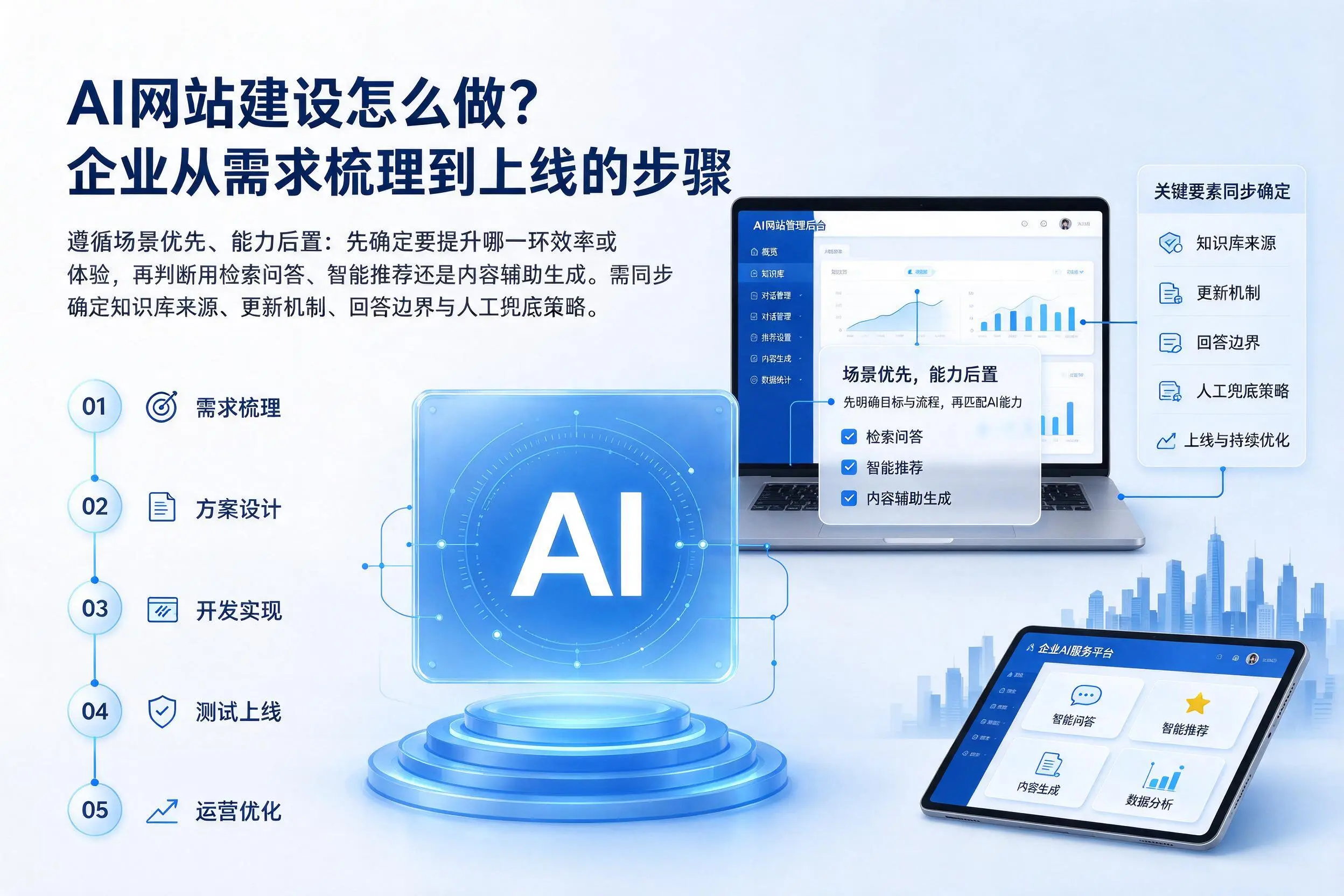 AI网站建设怎么做？濮阳企业从需求梳理到上线的步骤