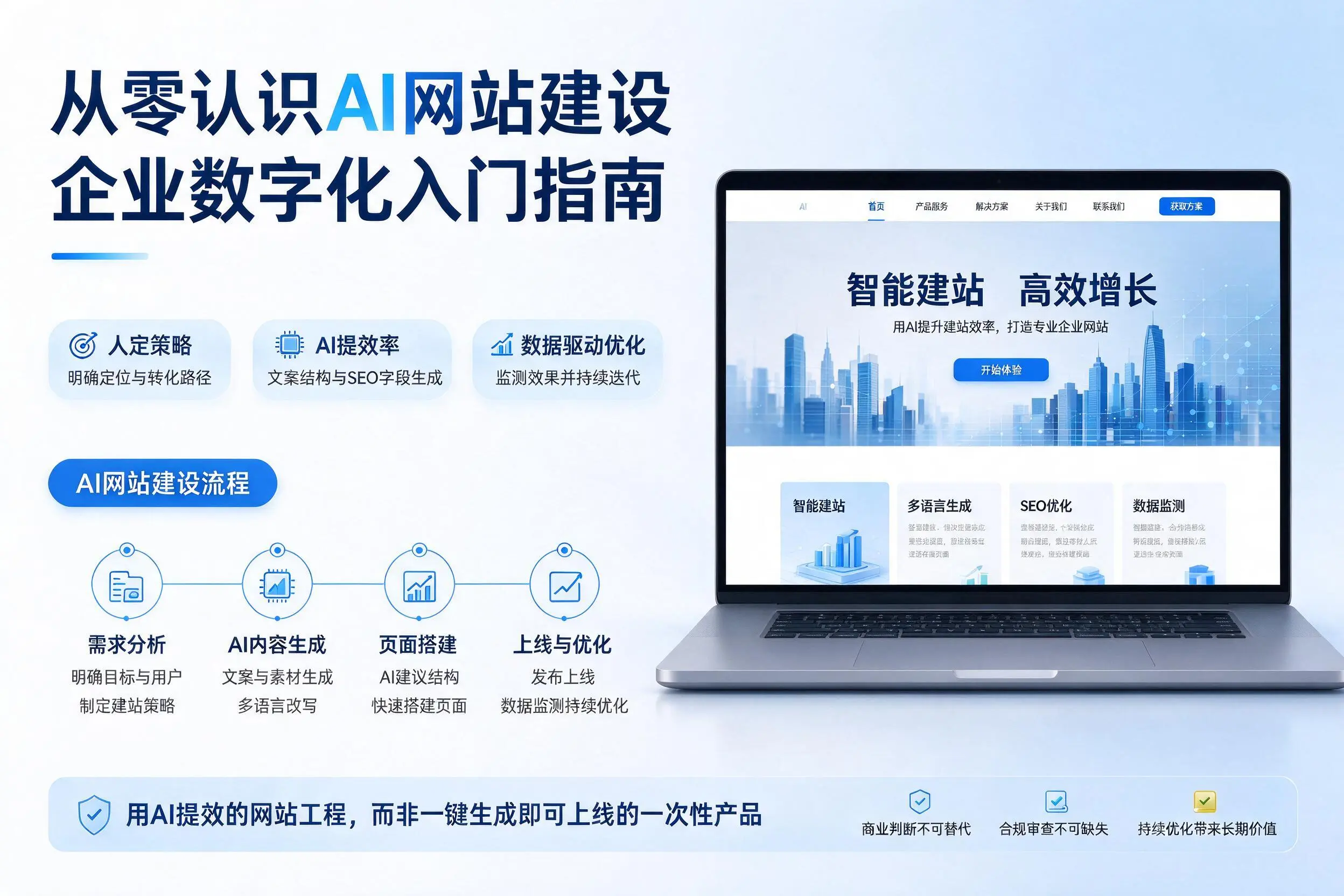 从零认识AI网站建设，濮阳企业数字化入门指南