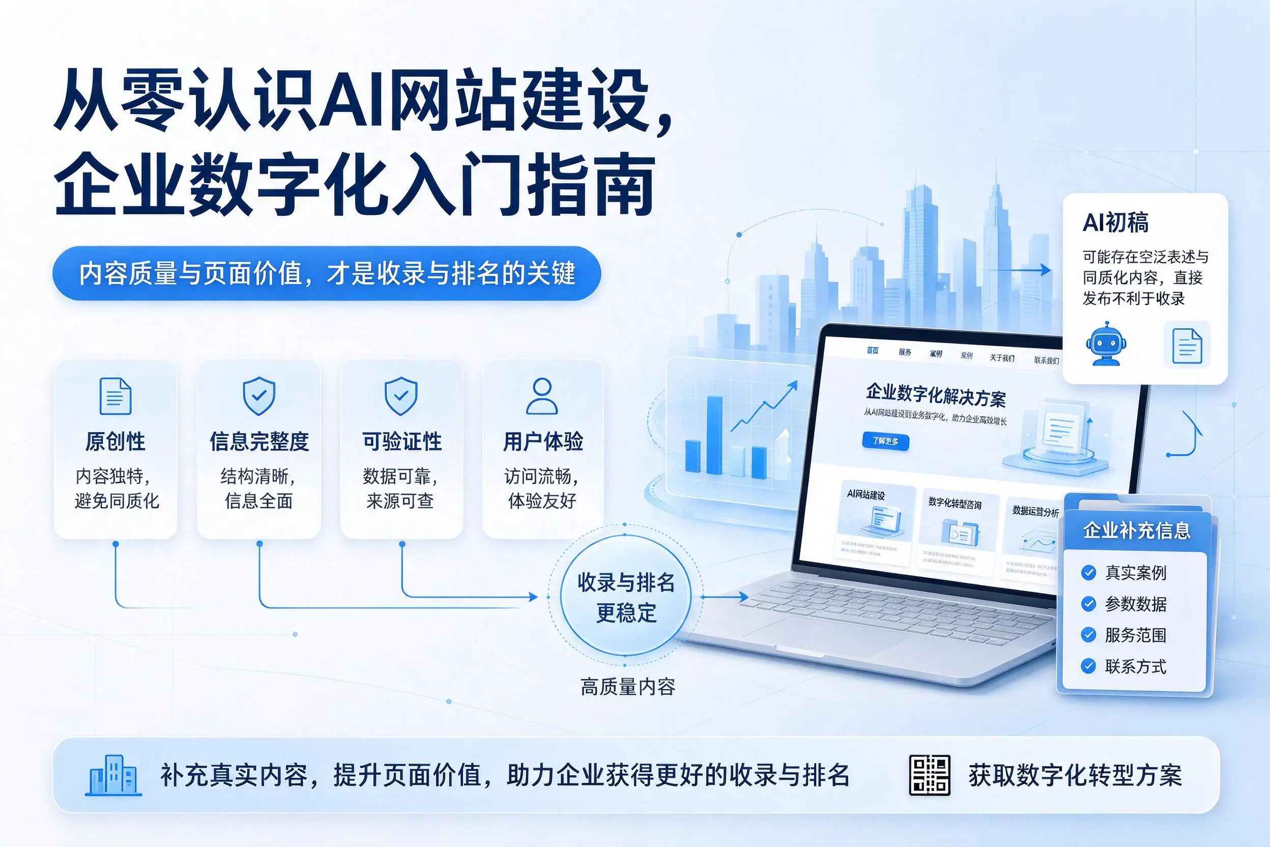 从零认识AI网站建设，濮阳企业数字化入门指南