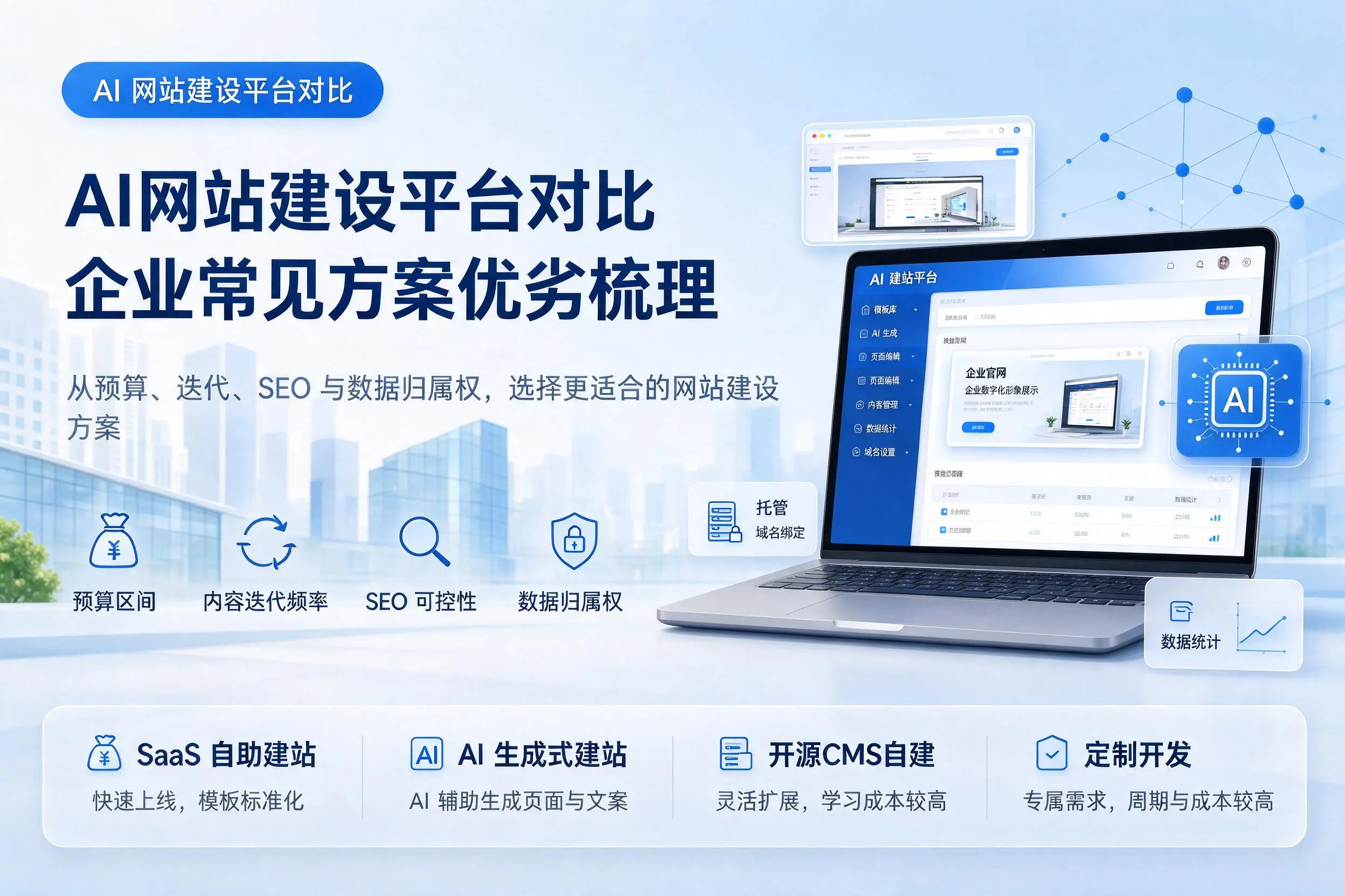 AI网站建设平台对比,濮阳企业常见方案优劣梳理