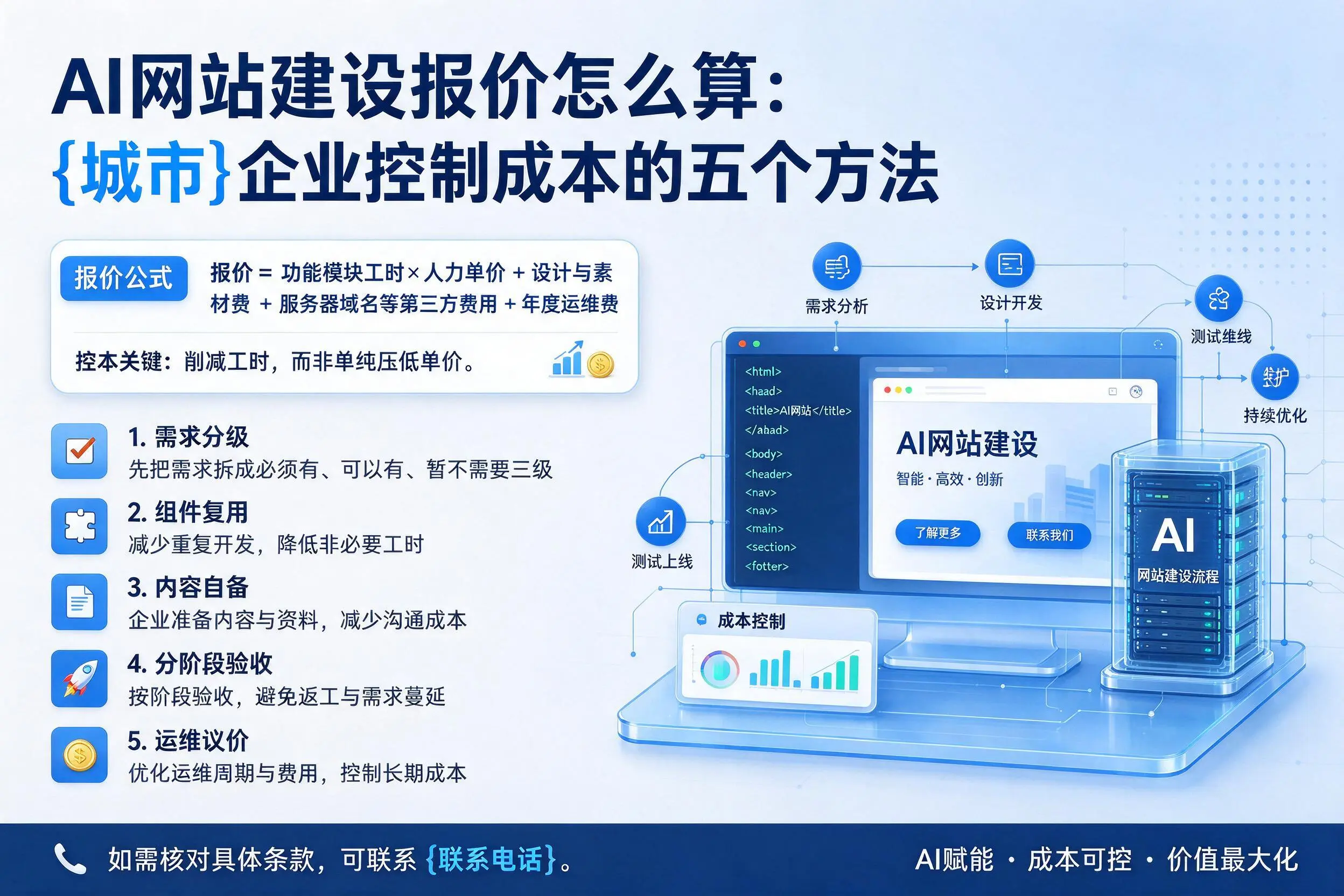 AI网站建设报价怎么算:濮阳企业控制成本的五个方法