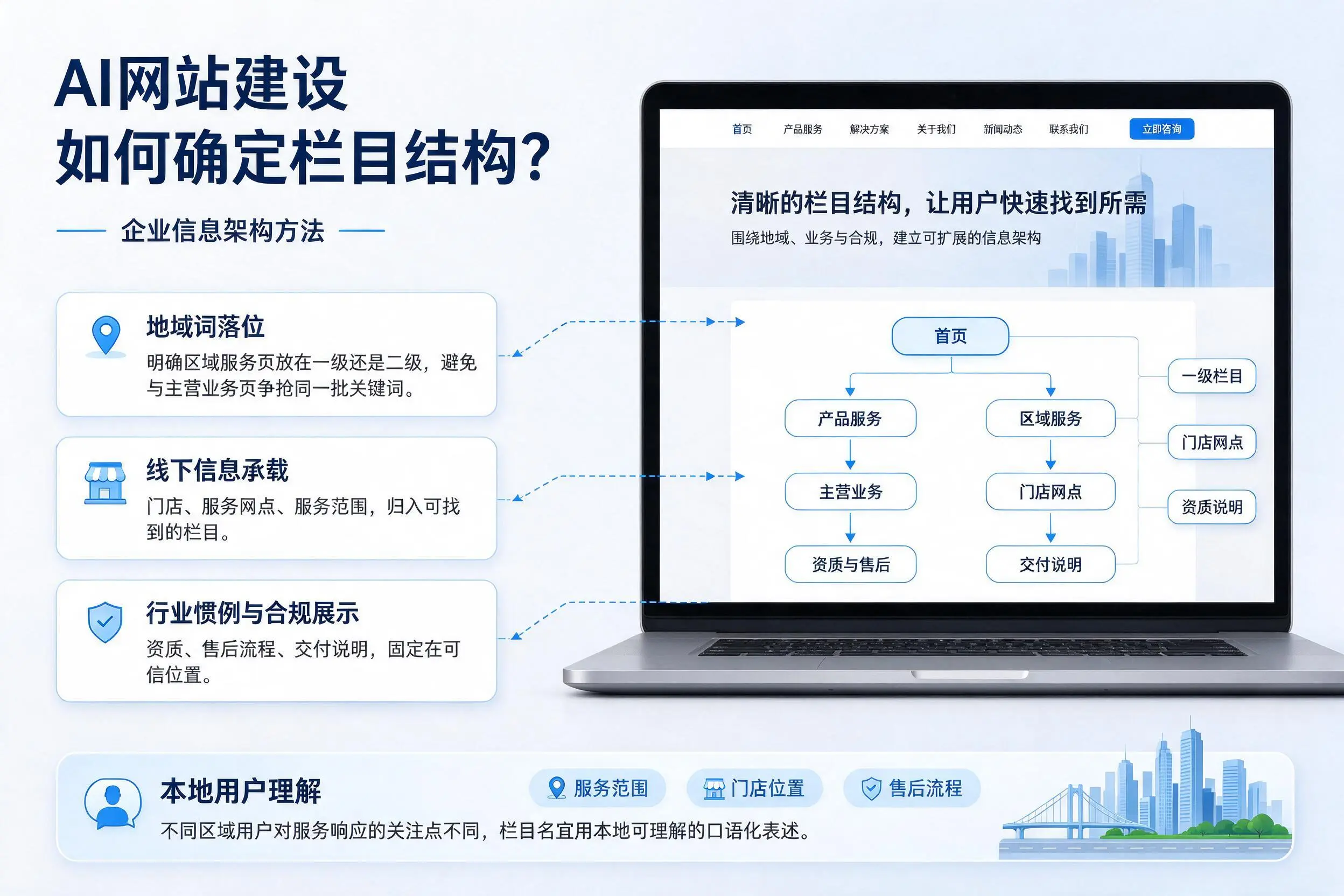 AI网站建设如何确定栏目结构？濮阳企业信息架构方法