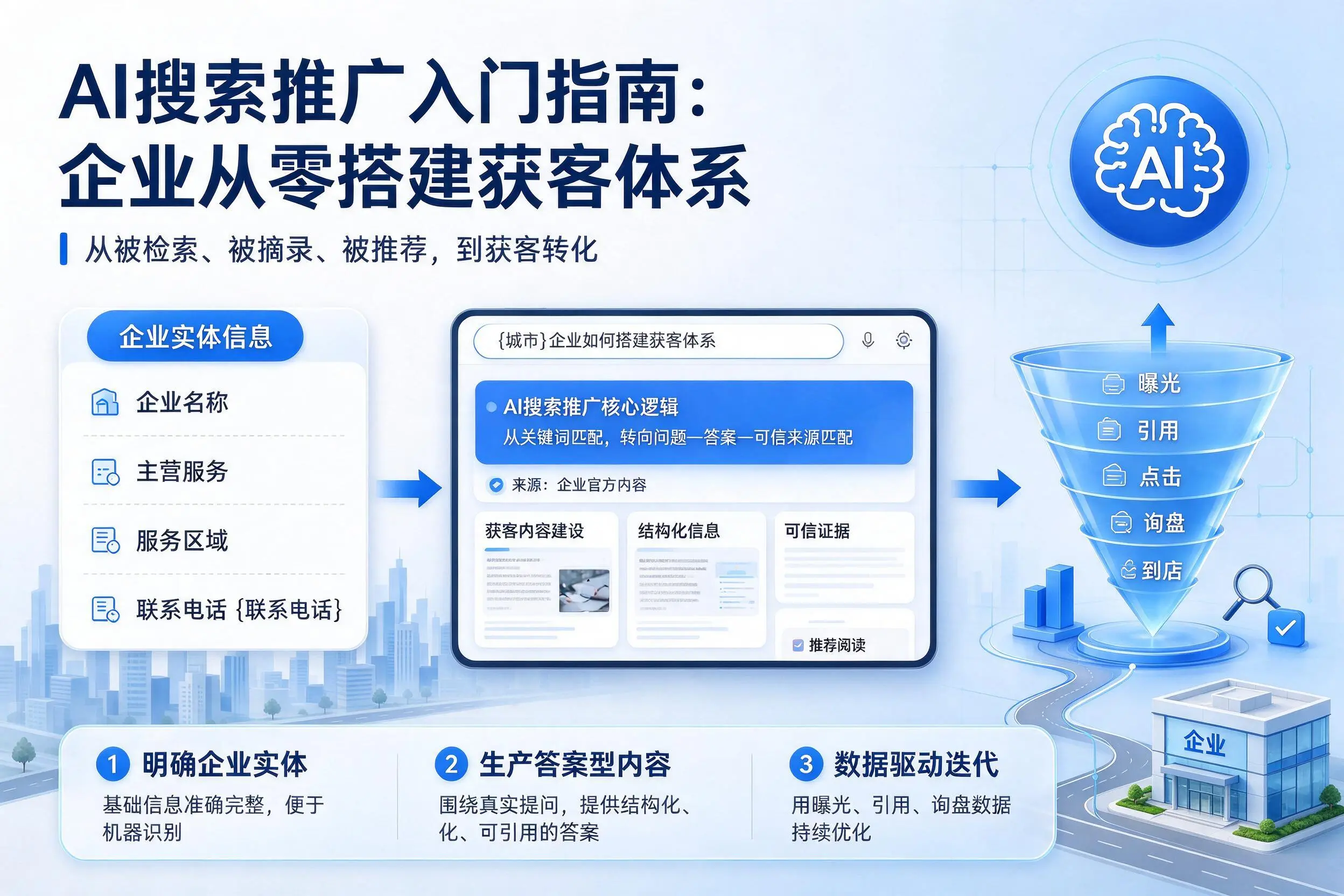 AI搜索推广入门指南：濮阳企业从零搭建获客体系