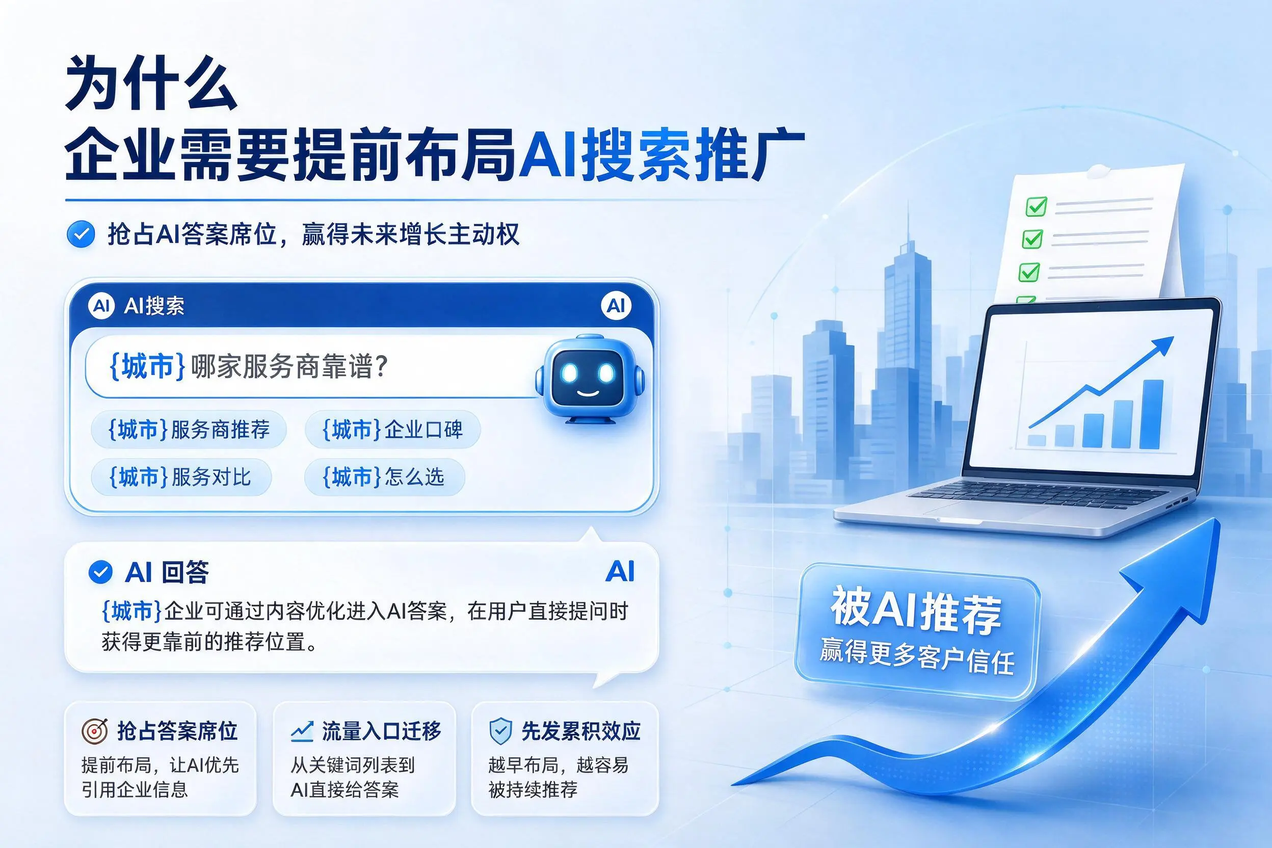 为什么濮阳企业需要提前布局AI搜索推广