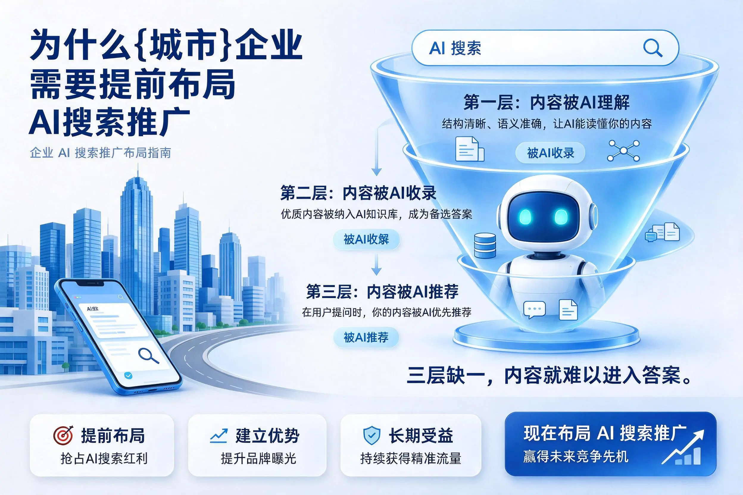为什么濮阳企业需要提前布局AI搜索推广