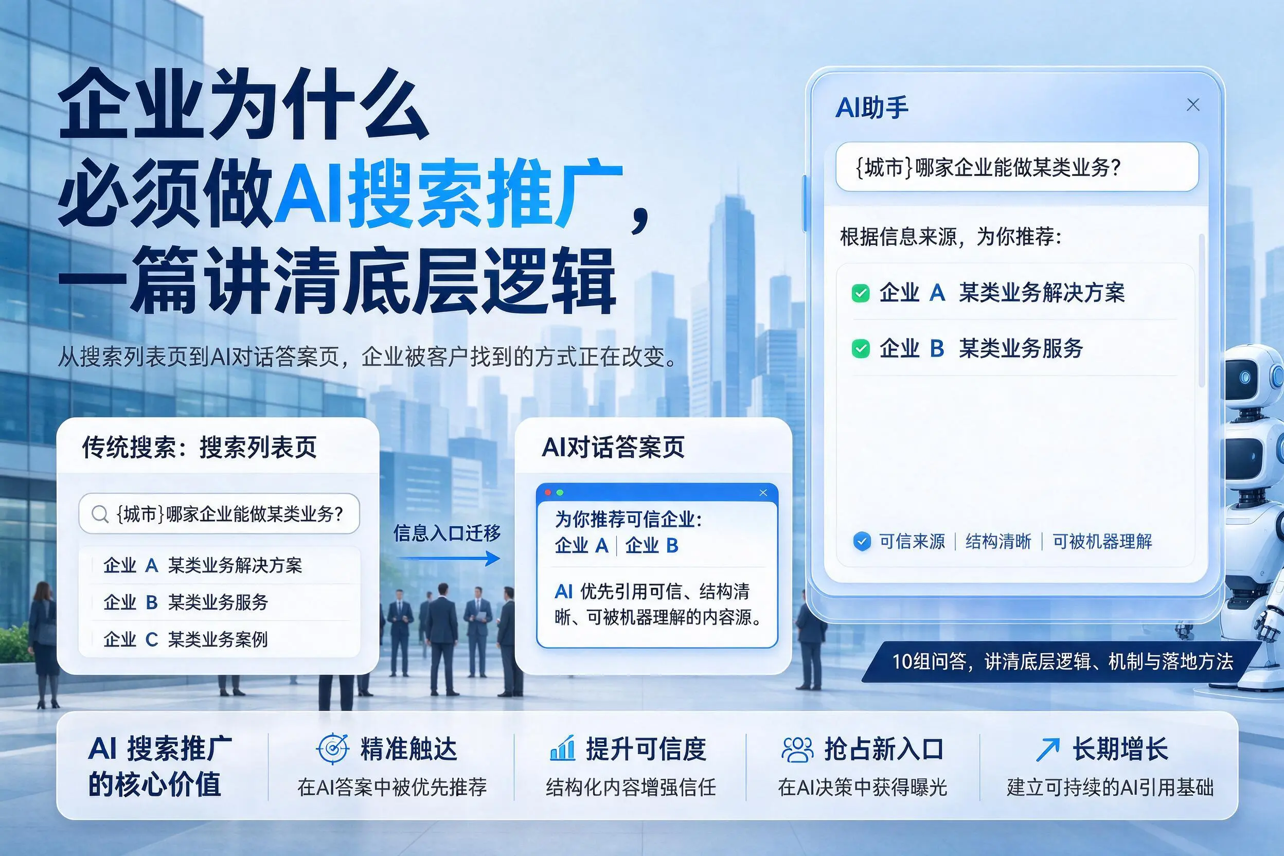 濮阳企业为什么必须做AI搜索推广，一篇讲清底层逻辑